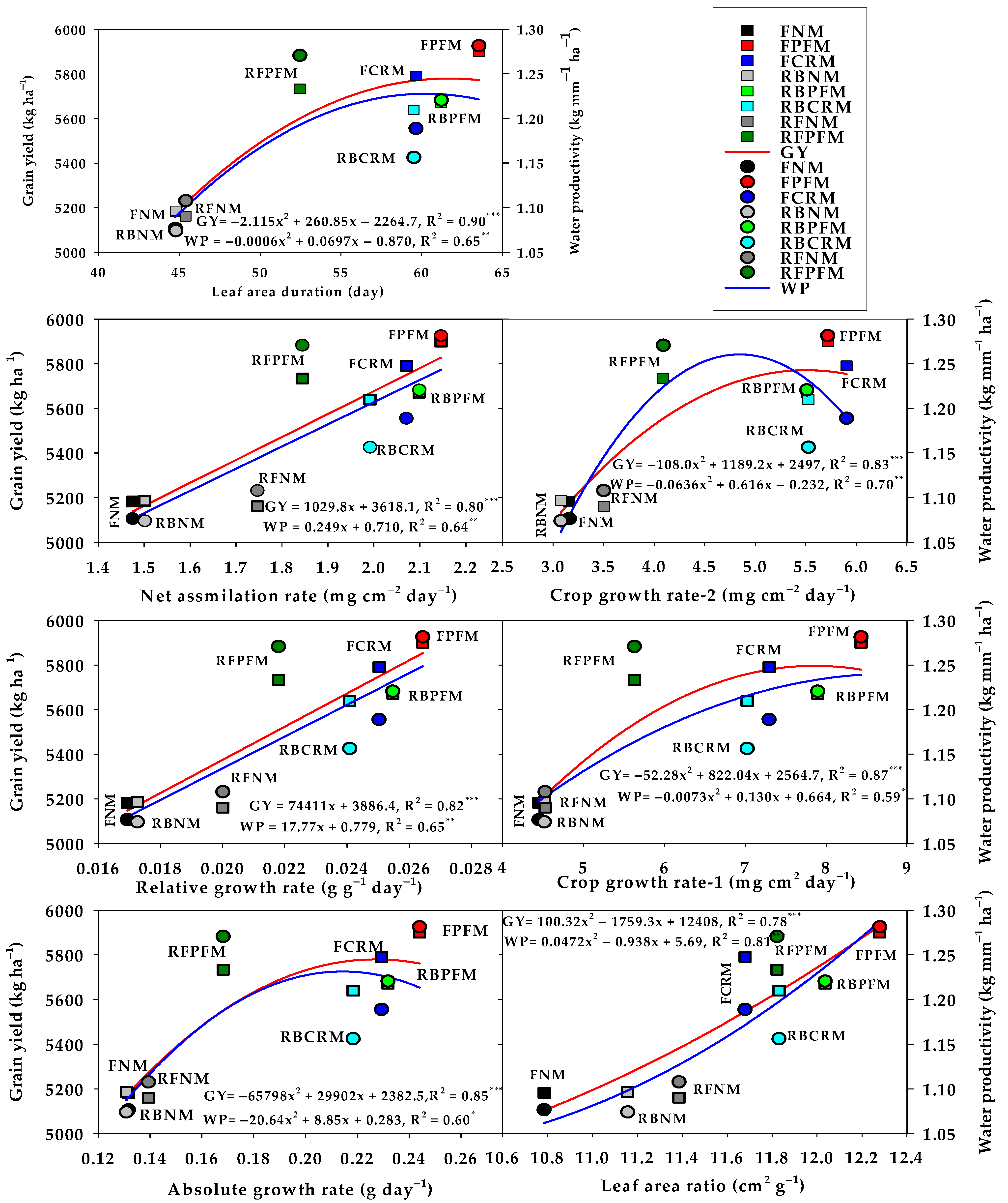 Agronomy 13 01660 g008 Agronomy 13 01660 g008