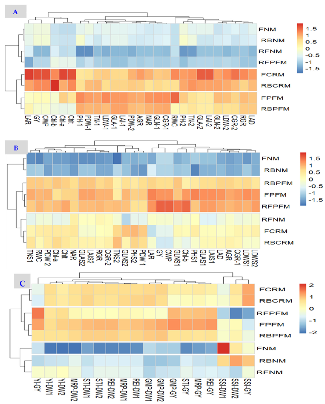 Agronomy 13 01660 g009 Agronomy 13 01660 g009