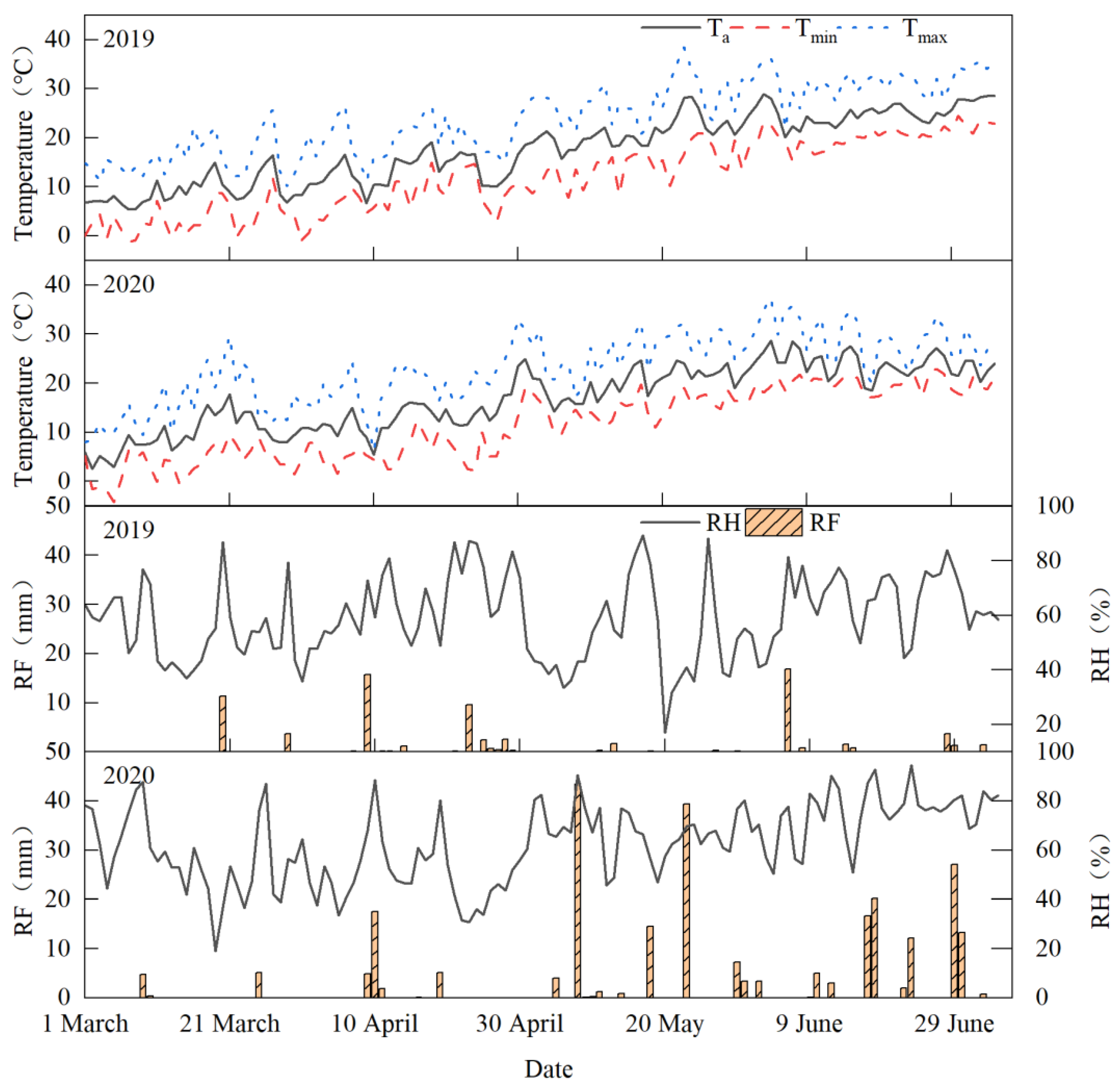 Agronomy 13 01661 g002 Agronomy 13 01661 g002