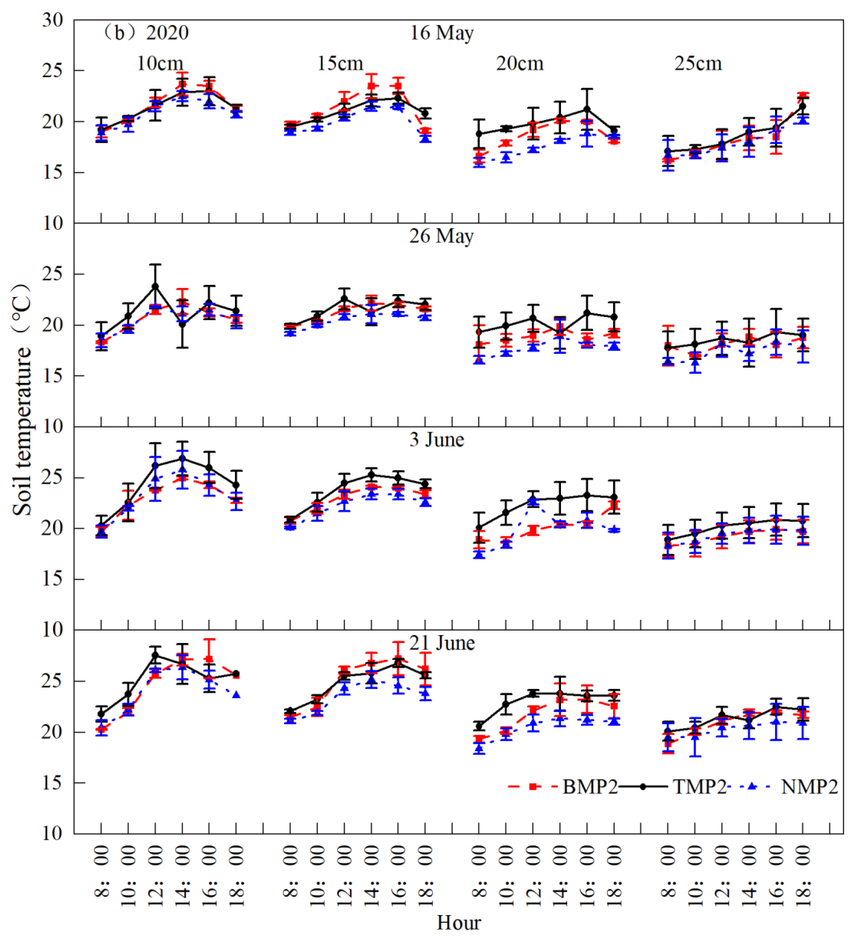 Agronomy 13 01661 g003b Agronomy 13 01661 g003b
