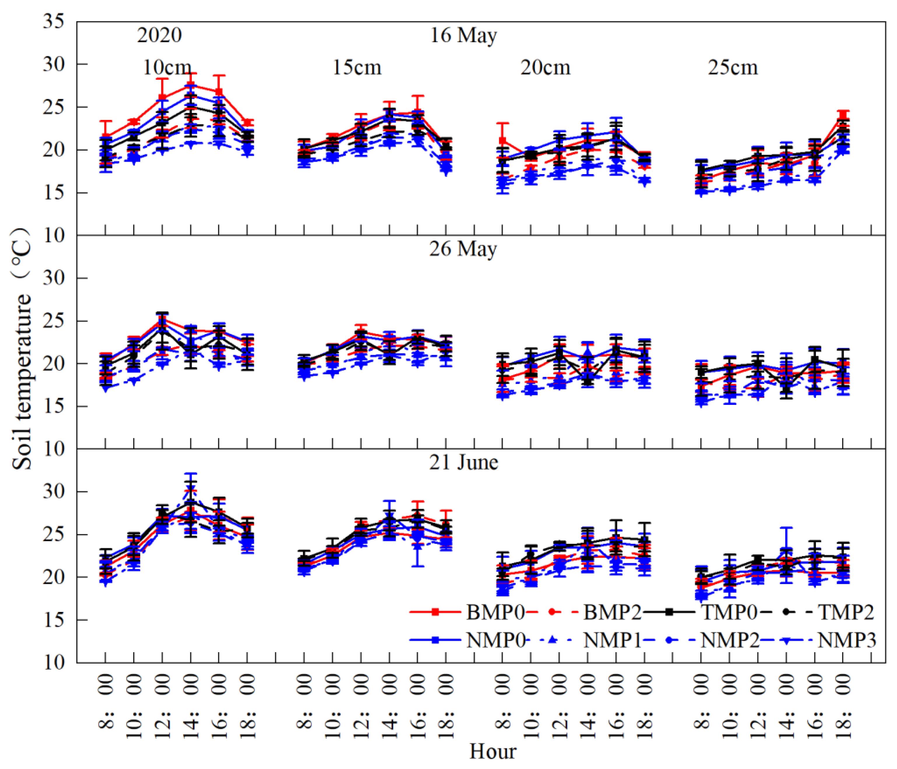 Agronomy 13 01661 g004 Agronomy 13 01661 g004