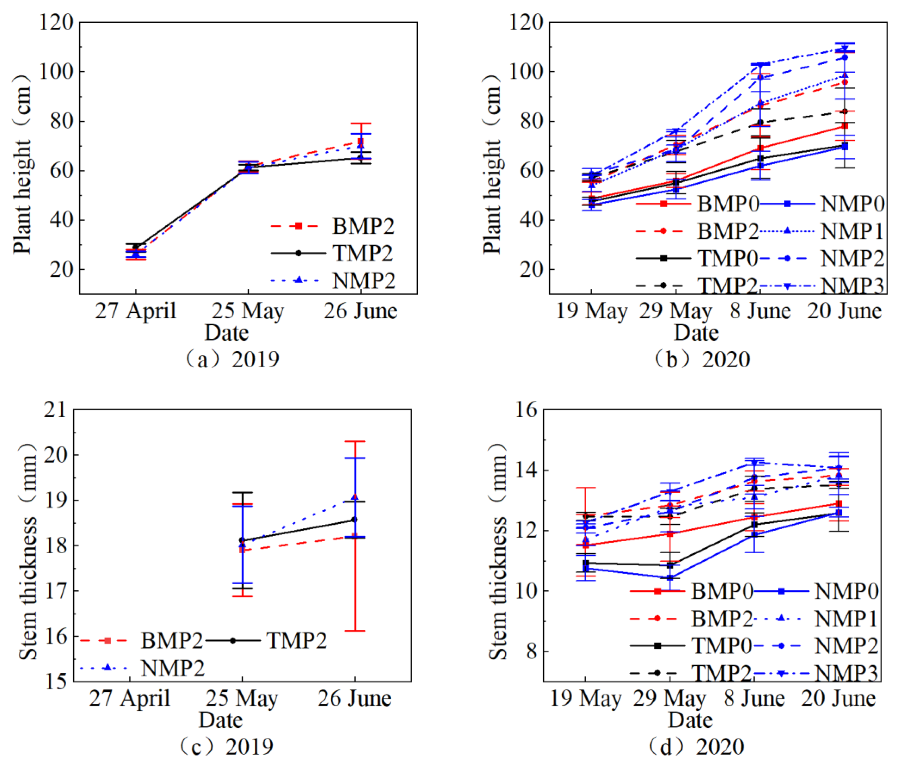 Agronomy 13 01661 g005 Agronomy 13 01661 g005