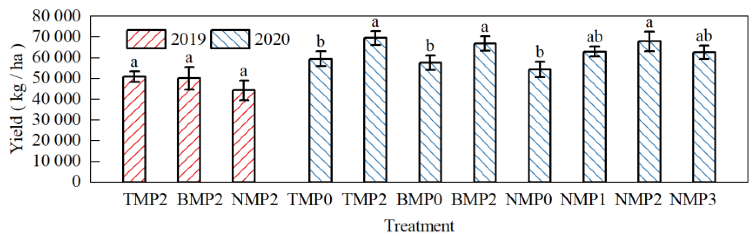 Agronomy 13 01661 g006 Agronomy 13 01661 g006