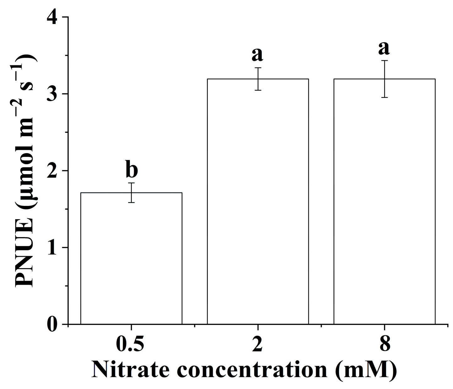 Agronomy 13 01663 g002 Agronomy 13 01663 g002