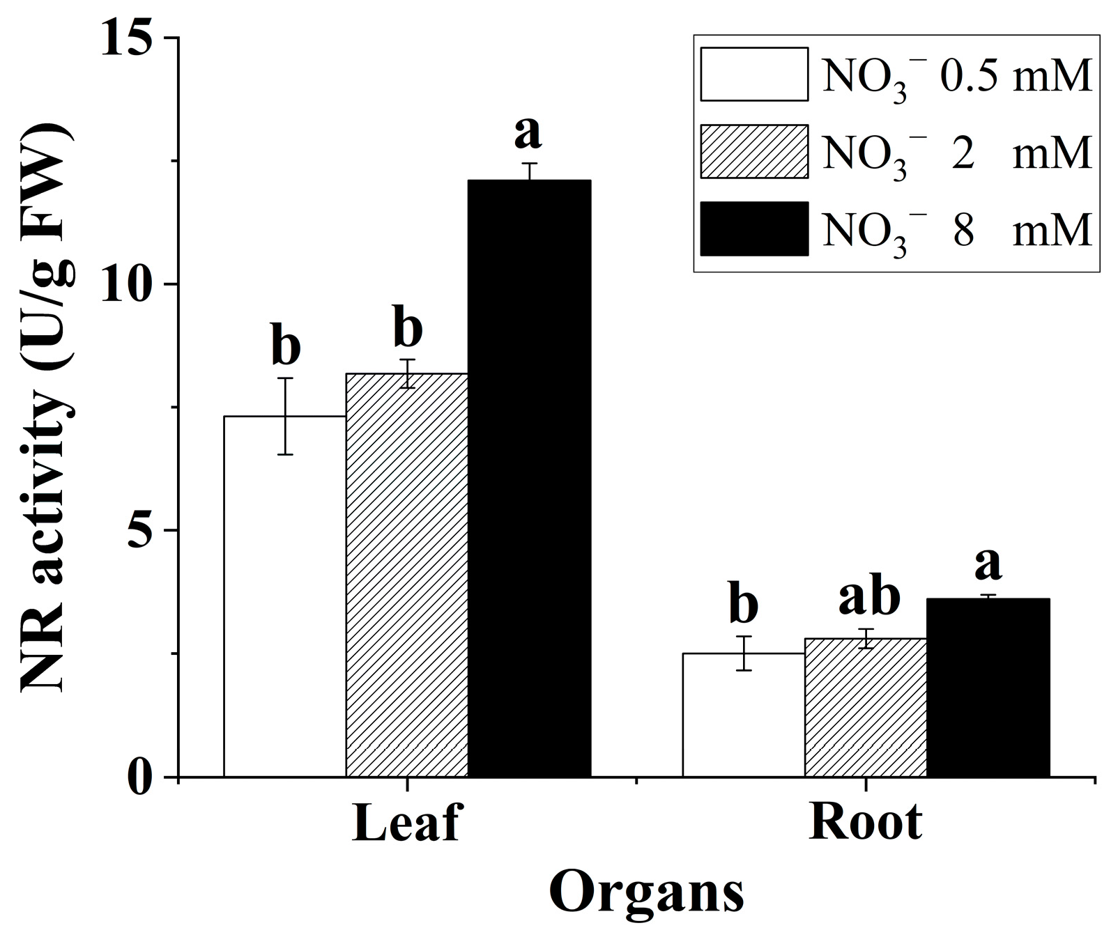 Agronomy 13 01663 g003 Agronomy 13 01663 g003