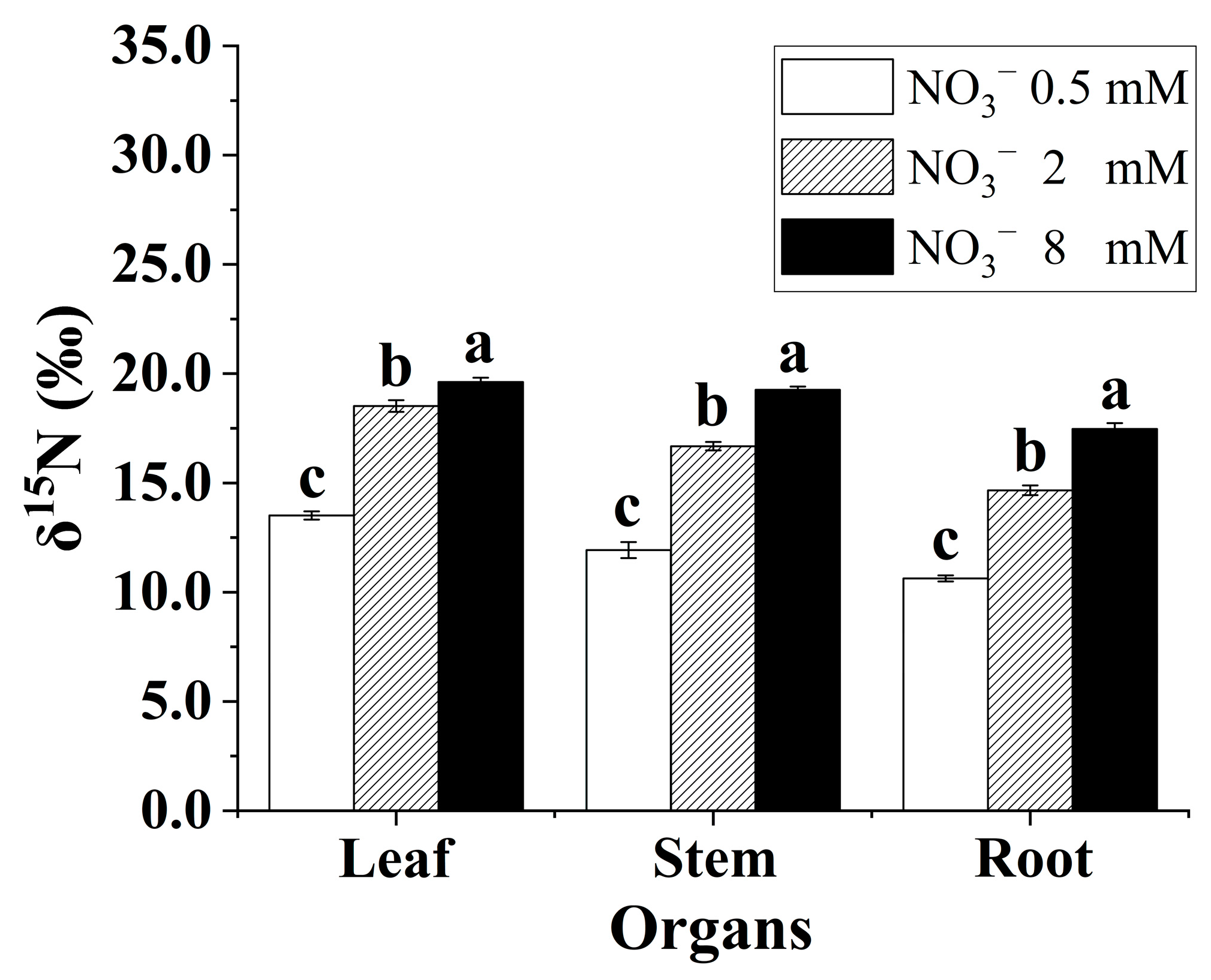 Agronomy 13 01663 g004 Agronomy 13 01663 g004