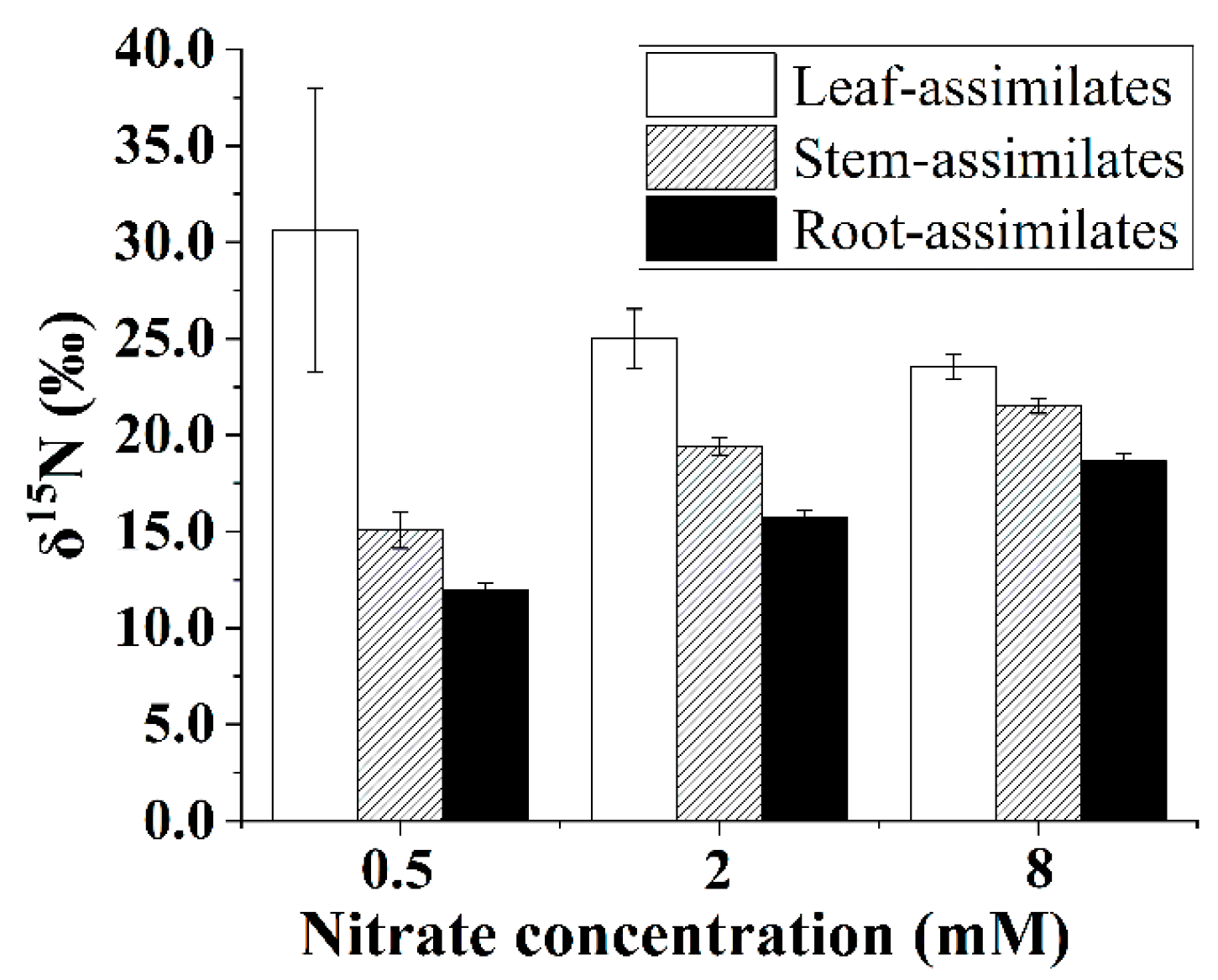 Agronomy 13 01663 g007 Agronomy 13 01663 g007