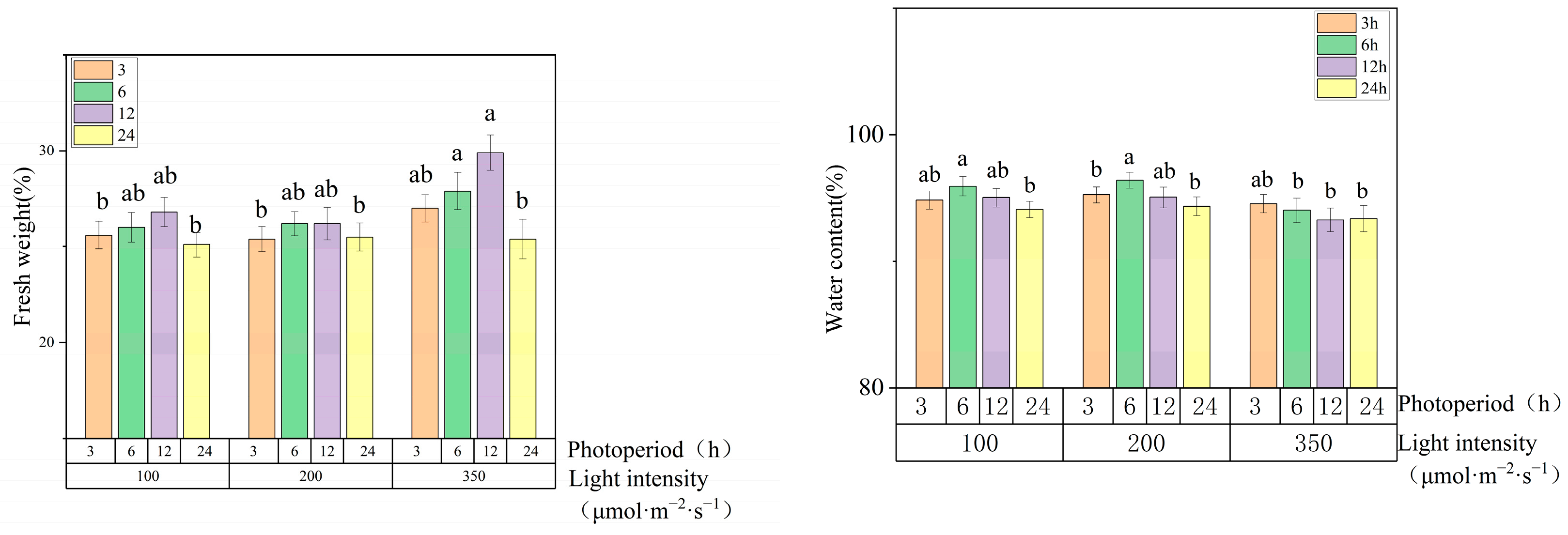 Agronomy 13 01667 g002 Agronomy 13 01667 g002