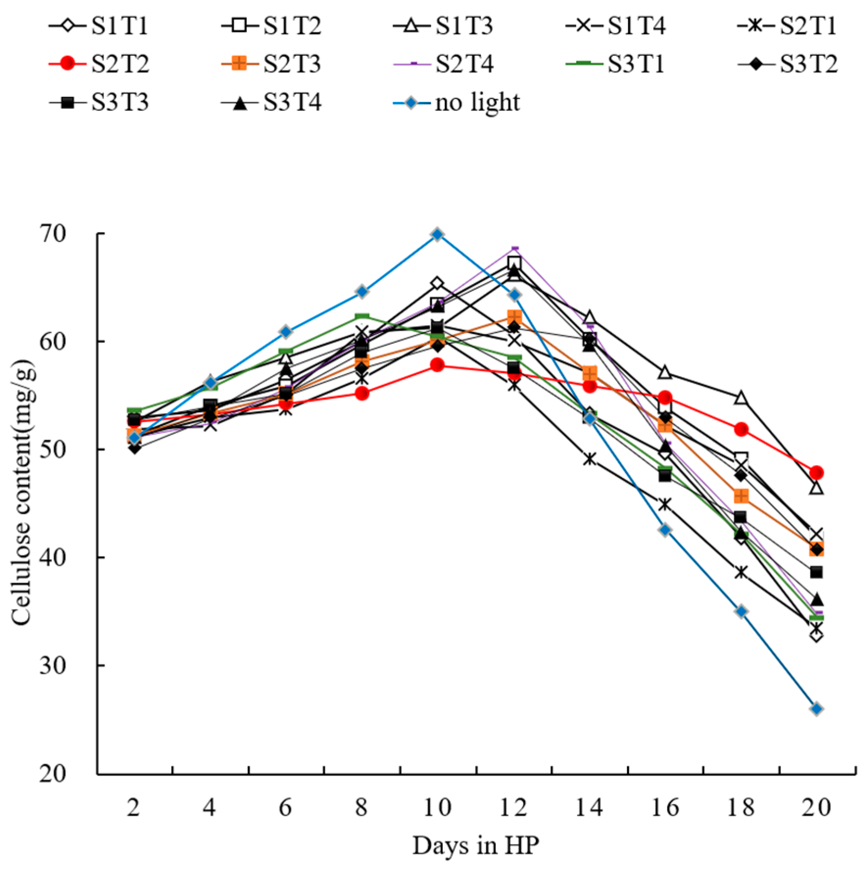Agronomy 13 01667 g006 Agronomy 13 01667 g006