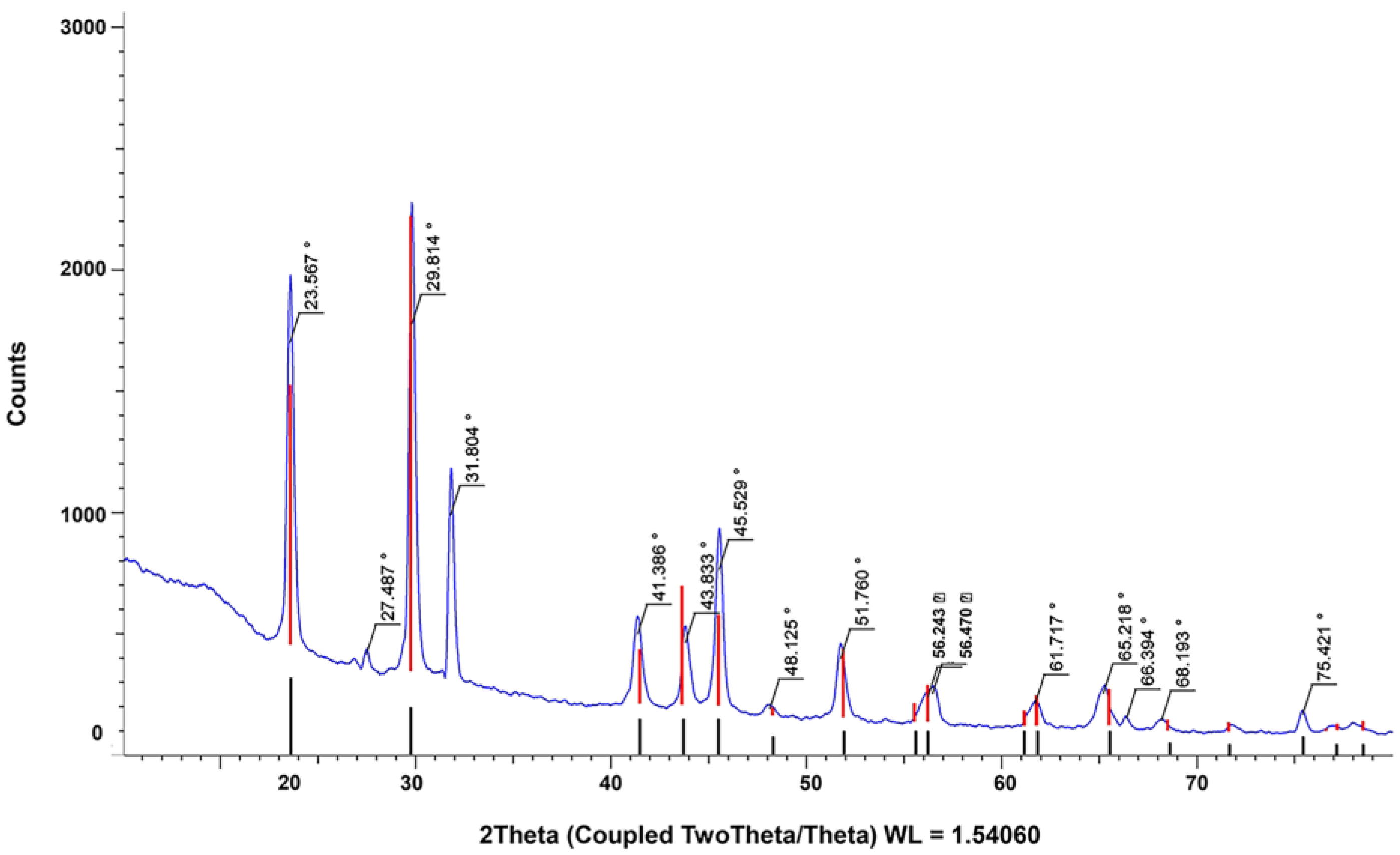Agronomy 13 01668 g004