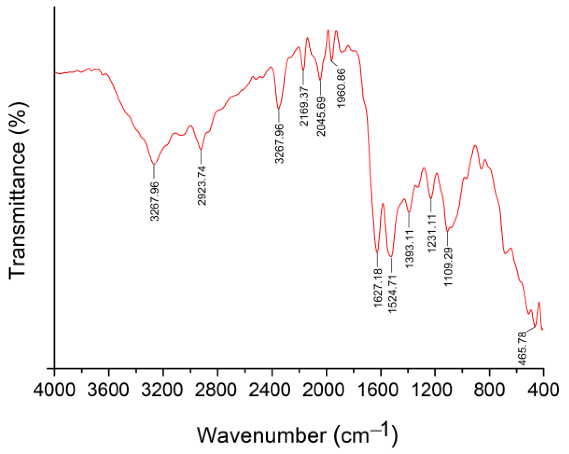 Agronomy 13 01668 g005