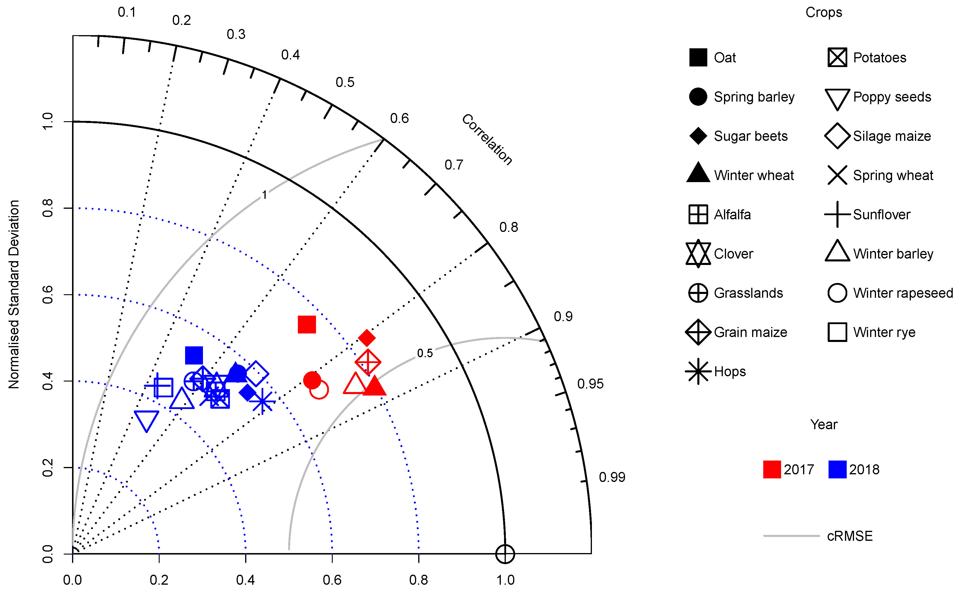 Agronomy 13 01669 g005 Agronomy 13 01669 g005