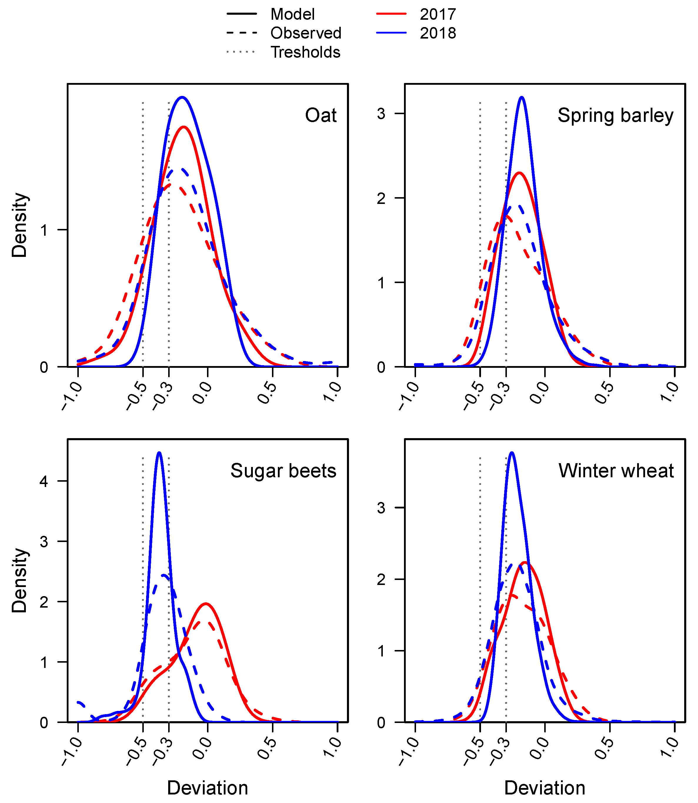 Agronomy 13 01669 g006 Agronomy 13 01669 g006