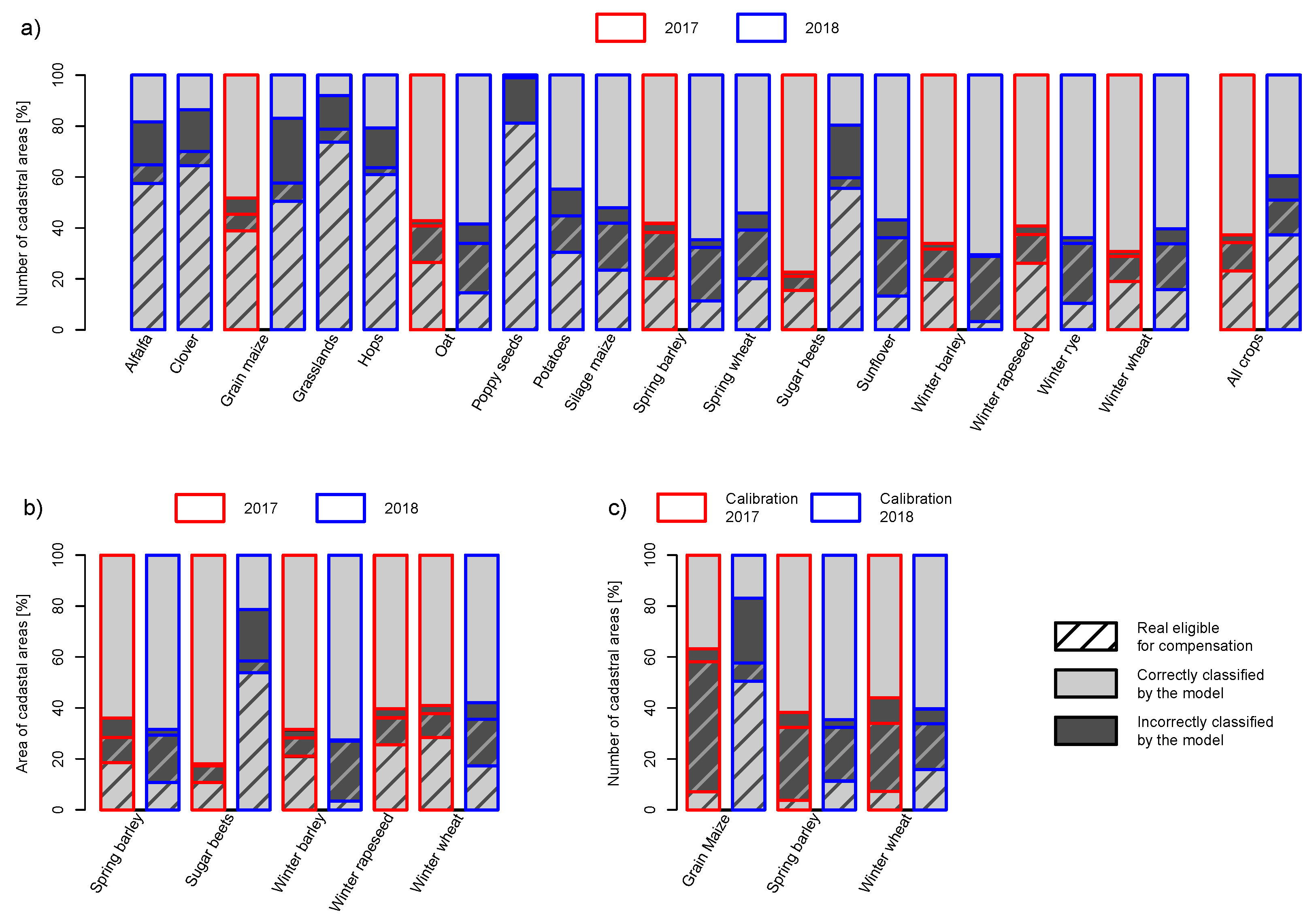 Agronomy 13 01669 g007 Agronomy 13 01669 g007