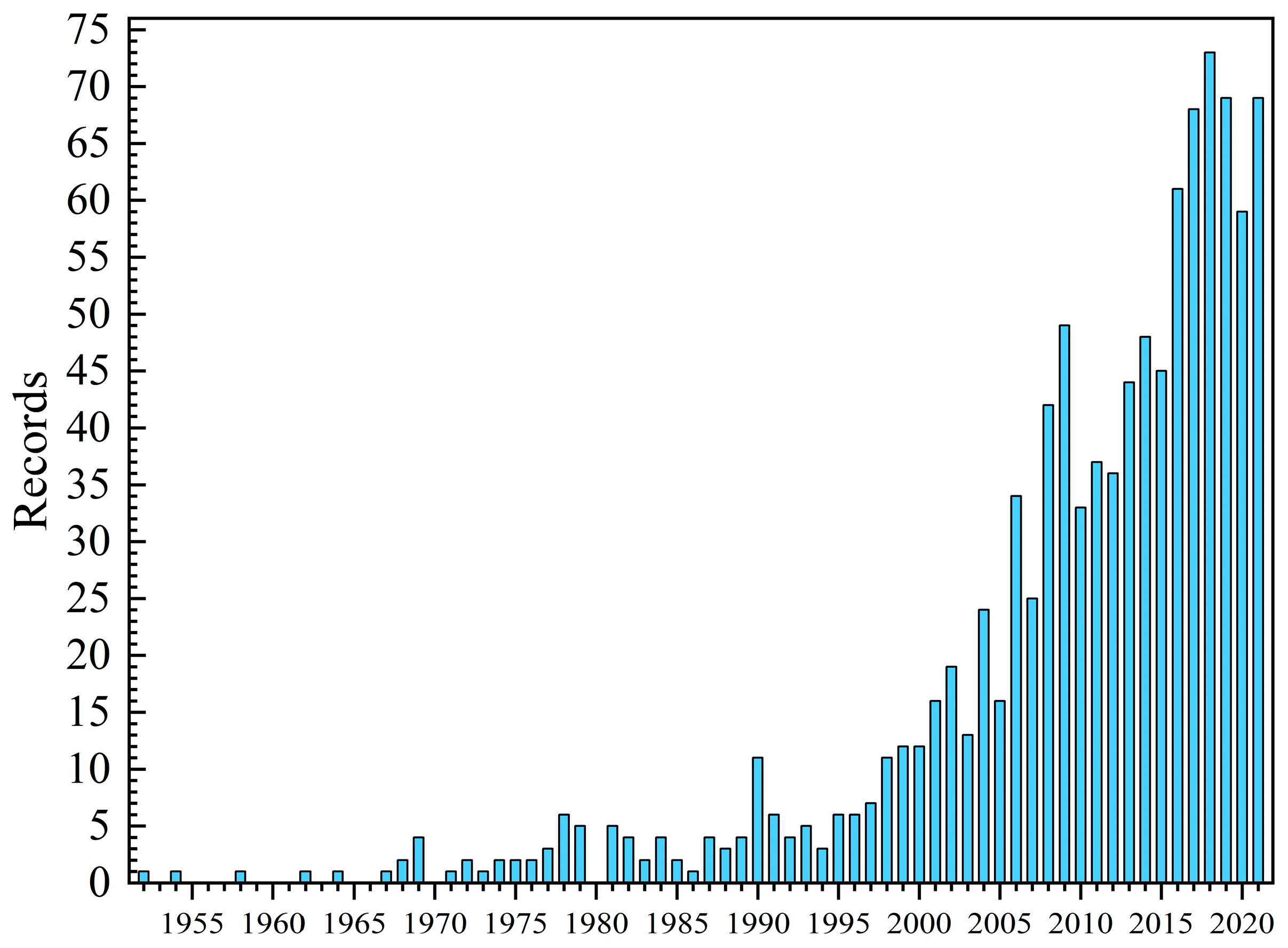 Agronomy 13 01671 g002 Agronomy 13 01671 g002