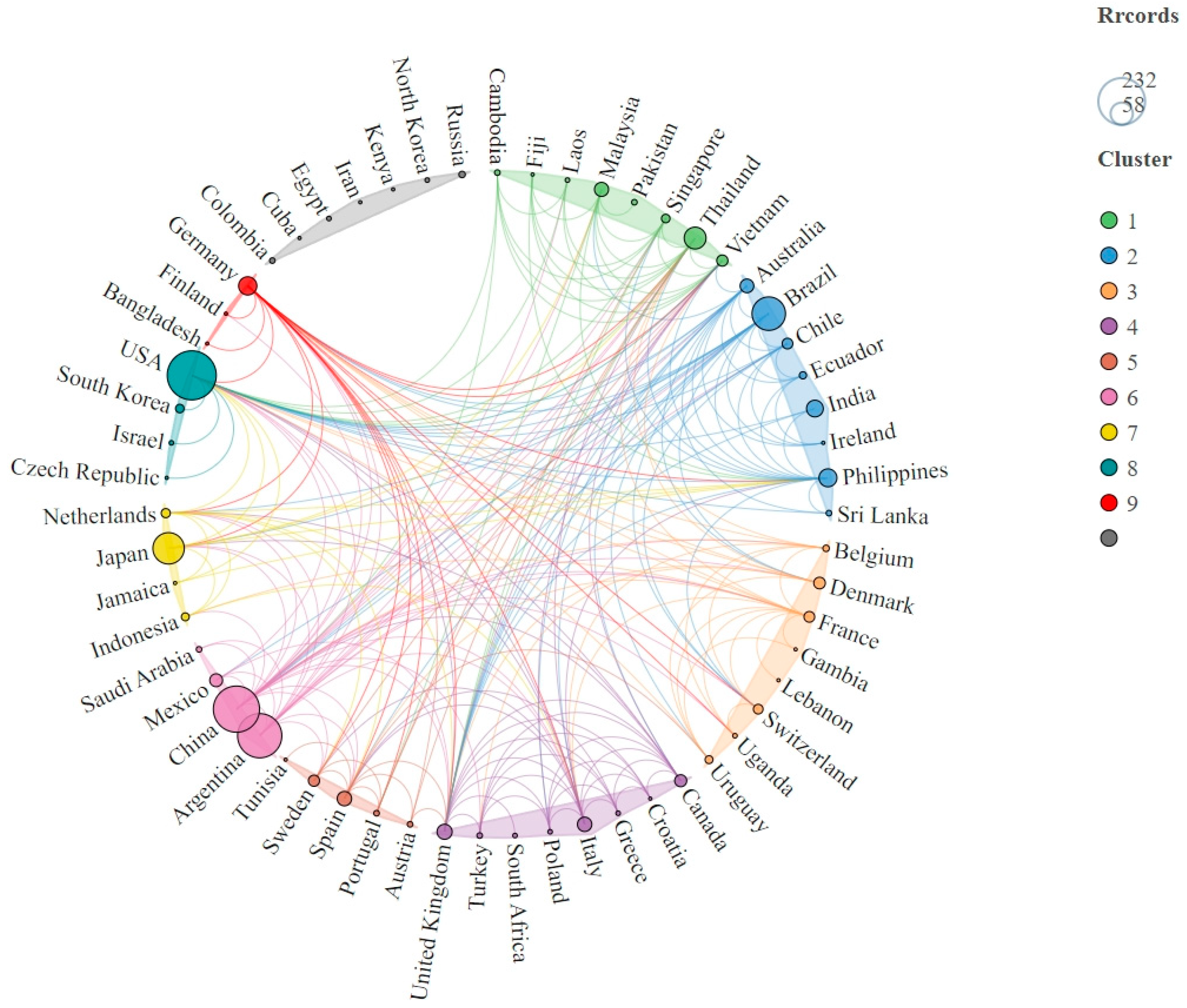Agronomy 13 01671 g003 Agronomy 13 01671 g003