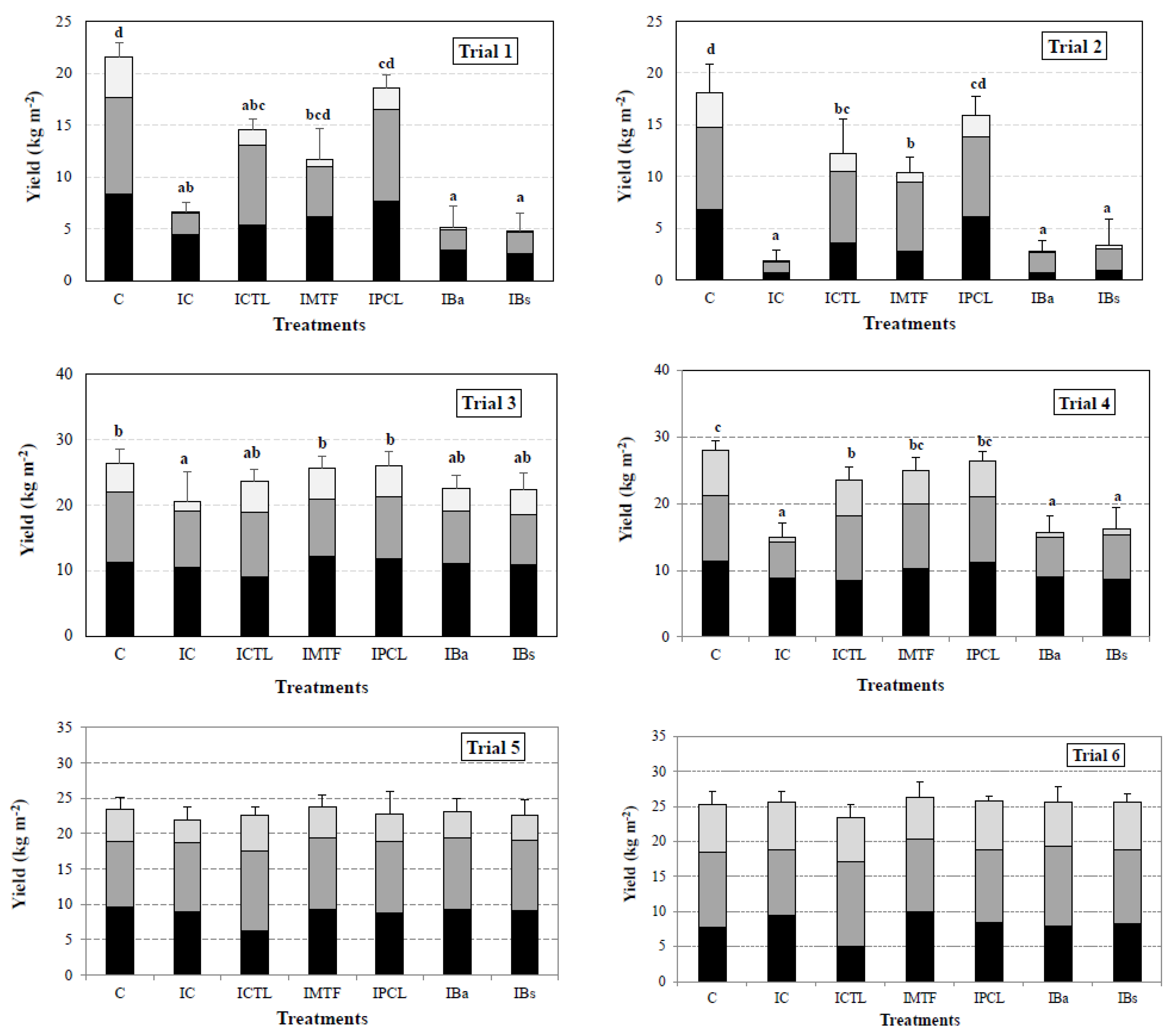Agronomy 13 01672 g001 Agronomy 13 01672 g001