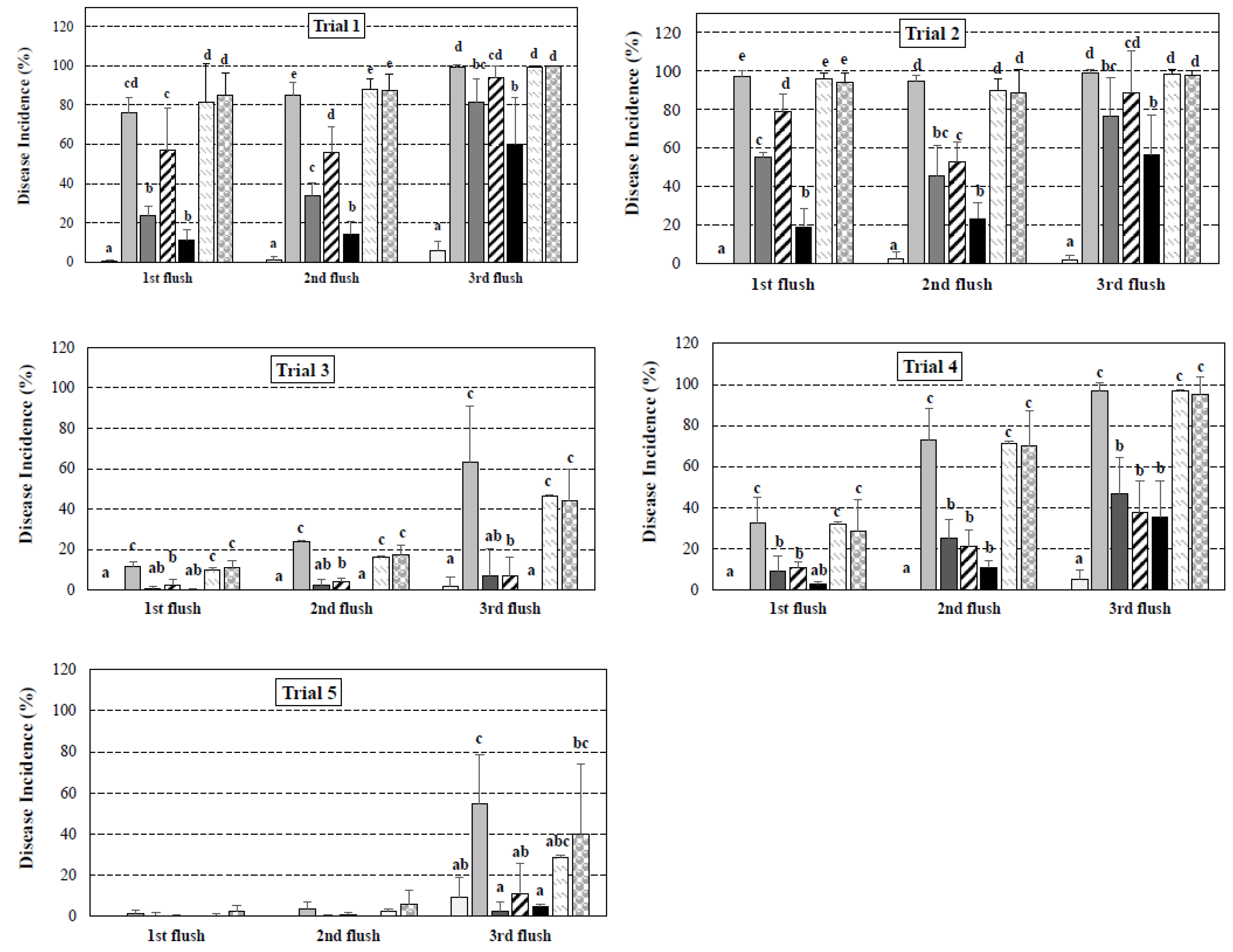 Agronomy 13 01672 g003 Agronomy 13 01672 g003