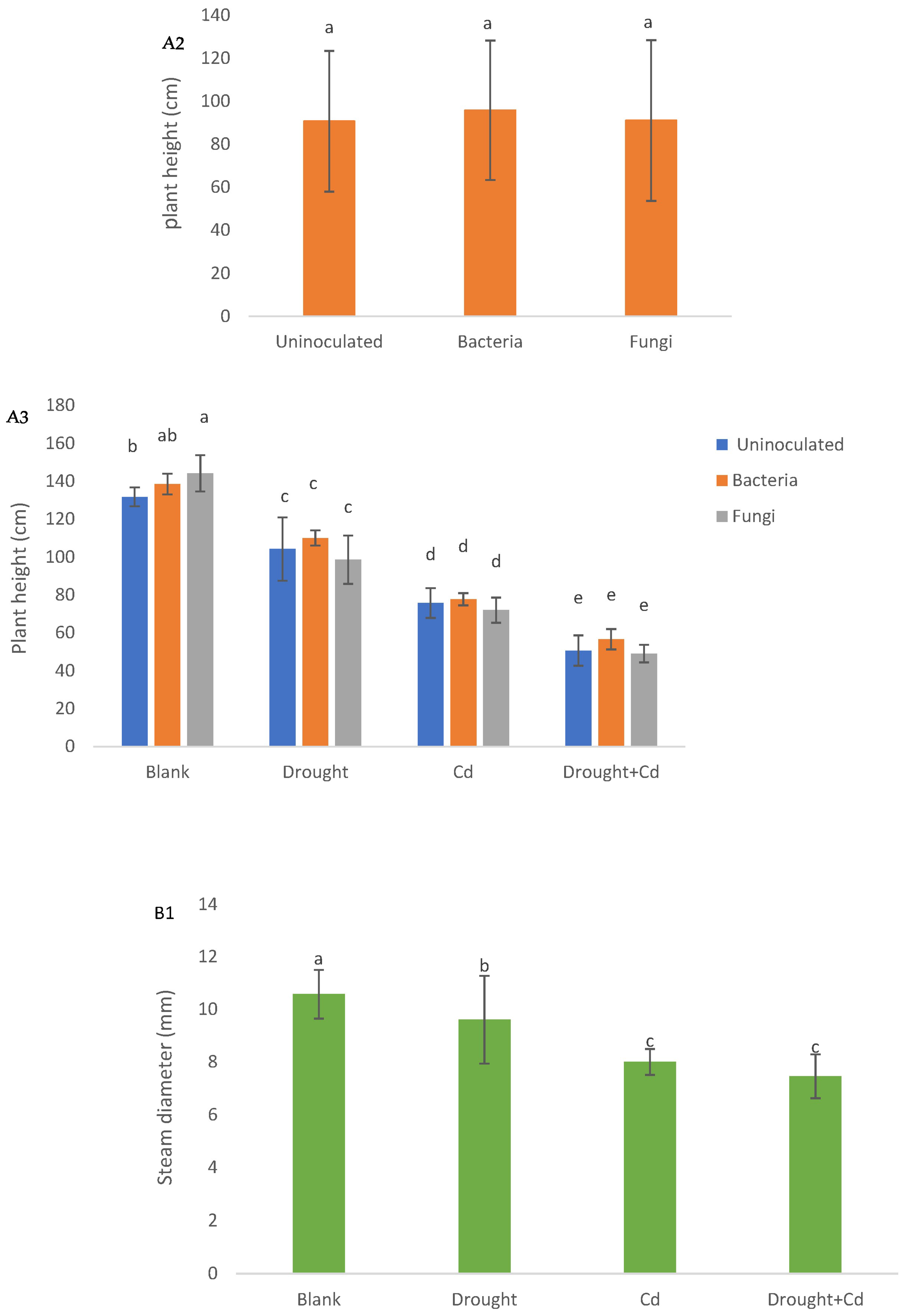 Agronomy 13 01675 g001b Agronomy 13 01675 g001b
