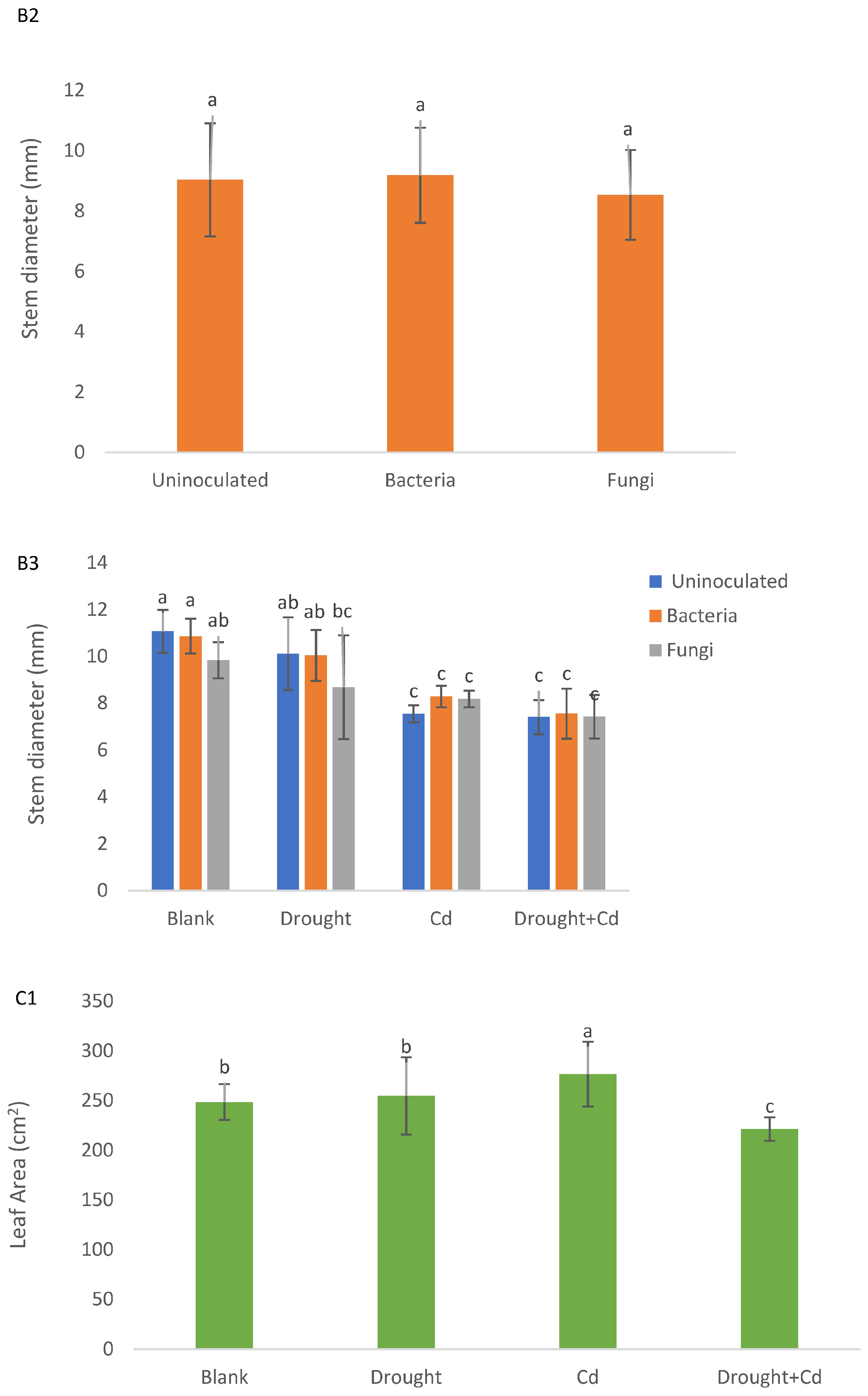 Agronomy 13 01675 g001c Agronomy 13 01675 g001c