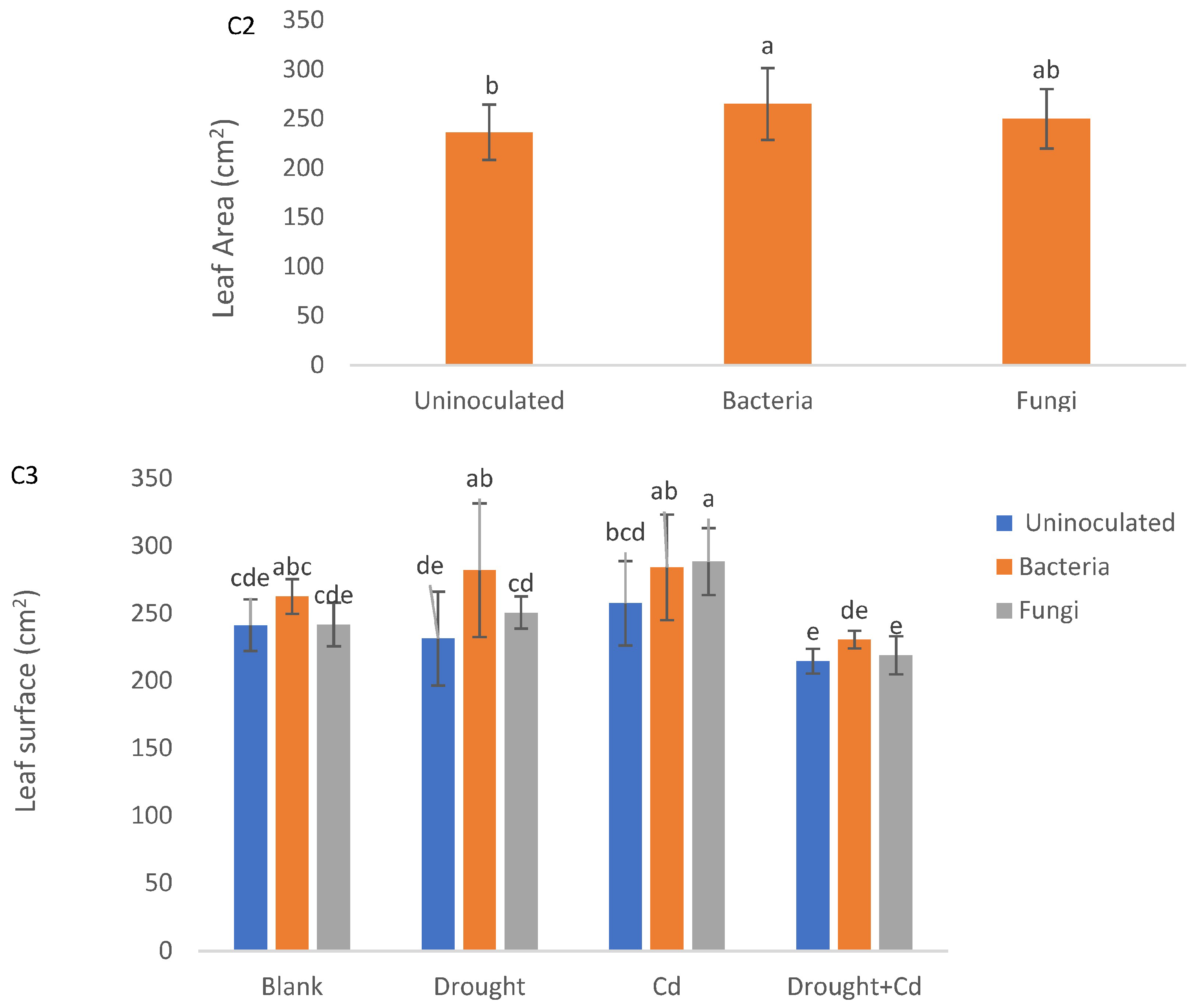 Agronomy 13 01675 g001d Agronomy 13 01675 g001d