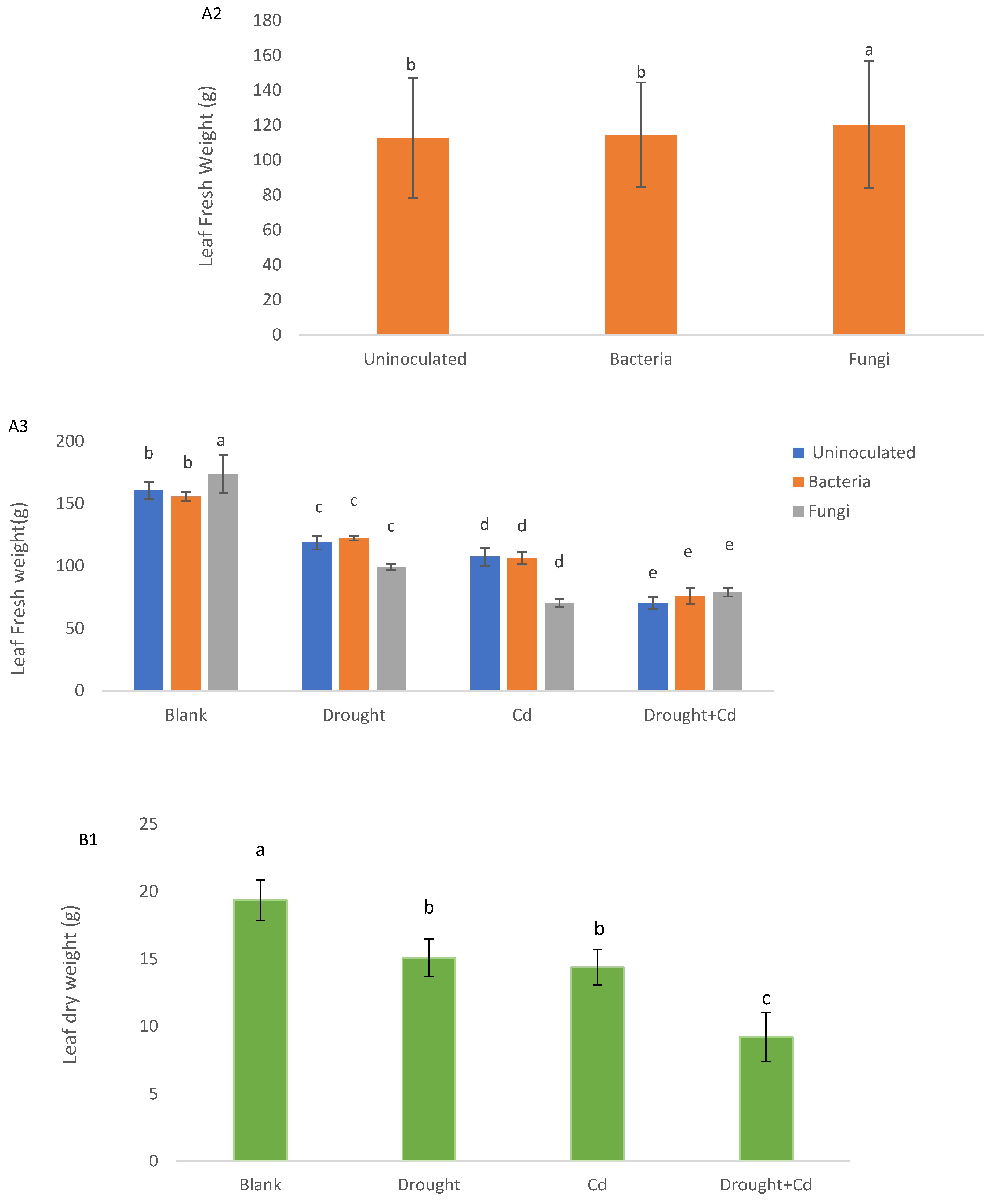 Agronomy 13 01675 g002b Agronomy 13 01675 g002b