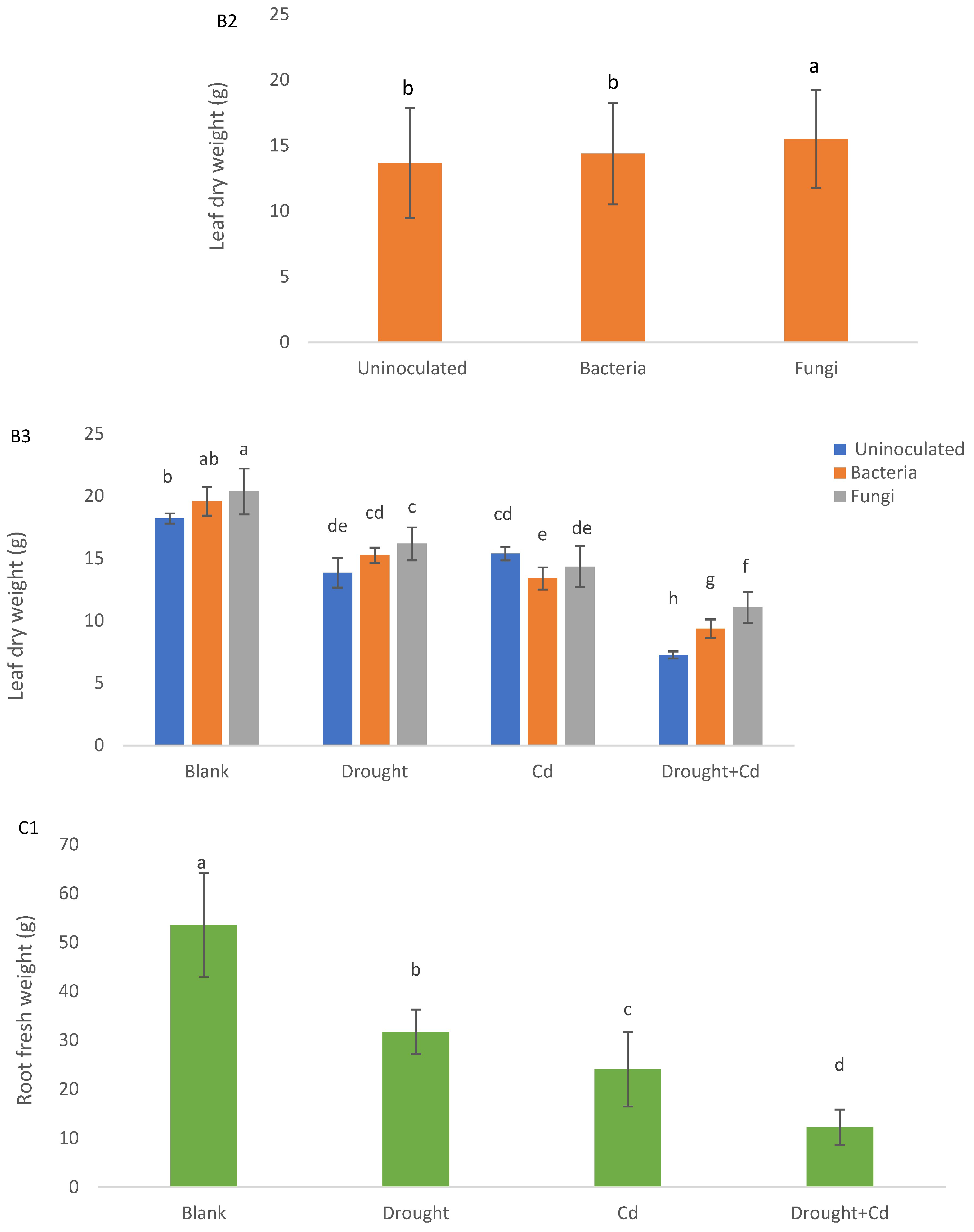 Agronomy 13 01675 g002c Agronomy 13 01675 g002c