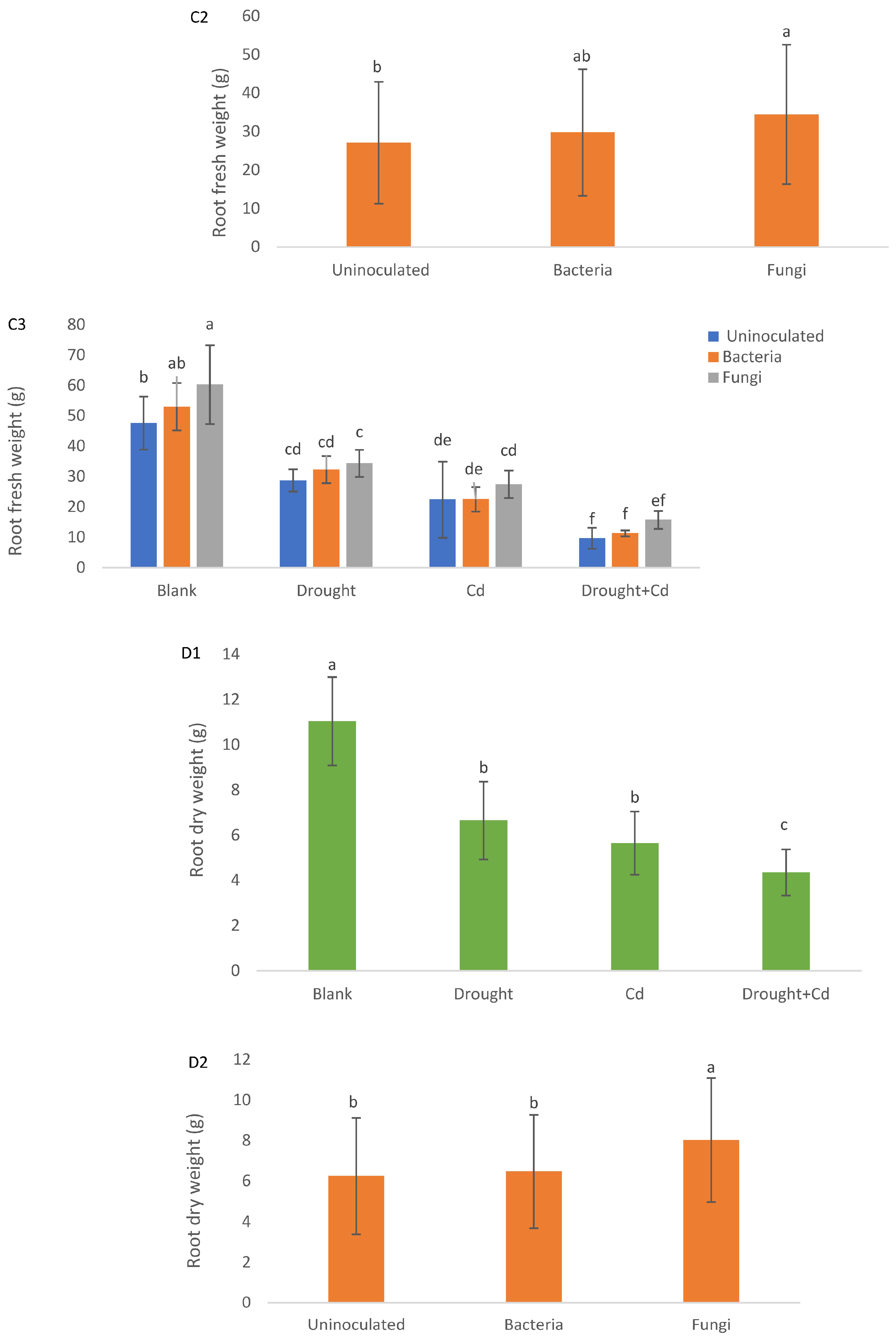 Agronomy 13 01675 g002d Agronomy 13 01675 g002d