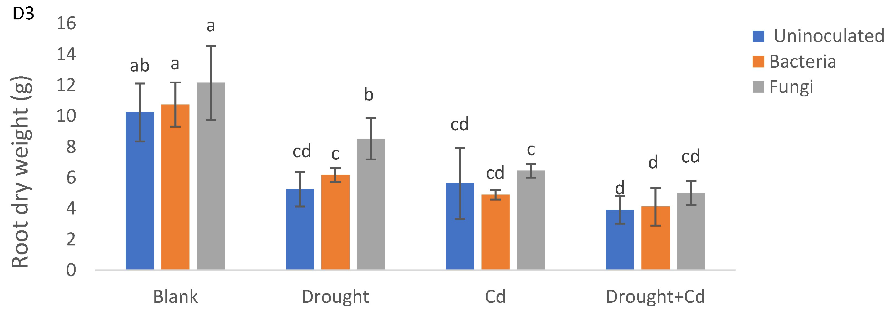 Agronomy 13 01675 g002e Agronomy 13 01675 g002e