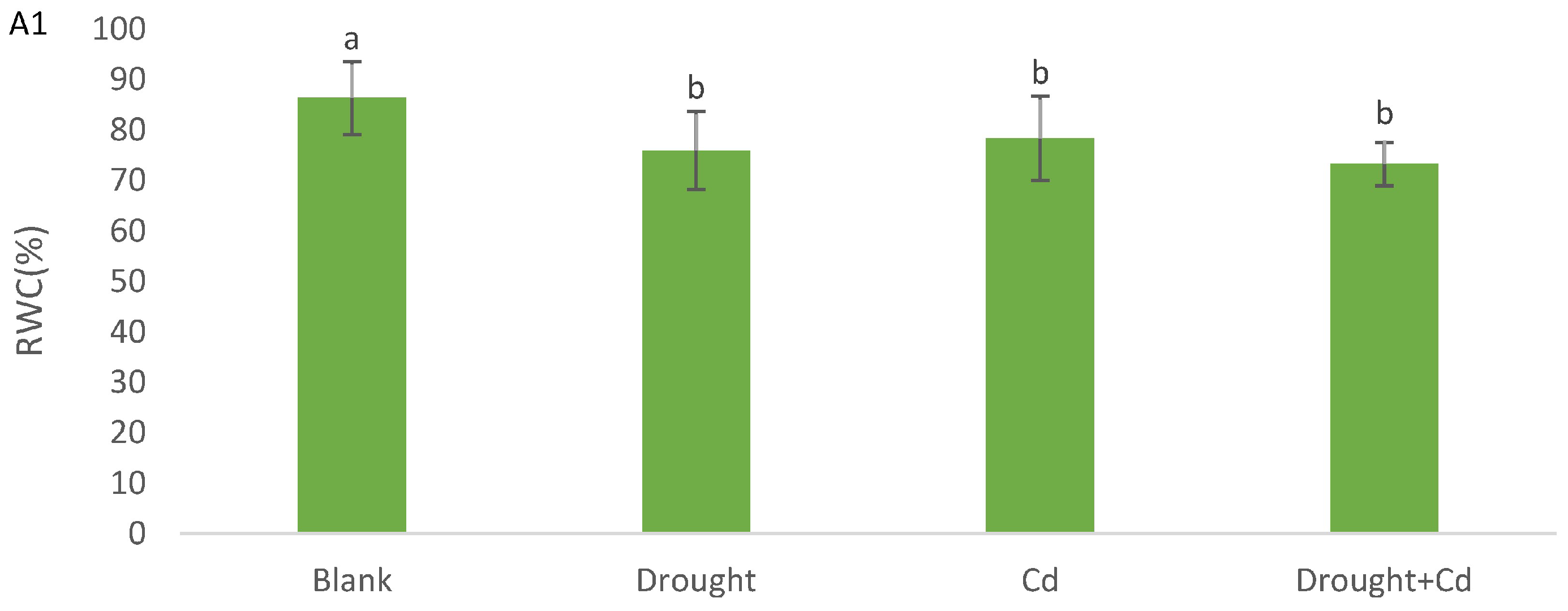 Agronomy 13 01675 g003a Agronomy 13 01675 g003a