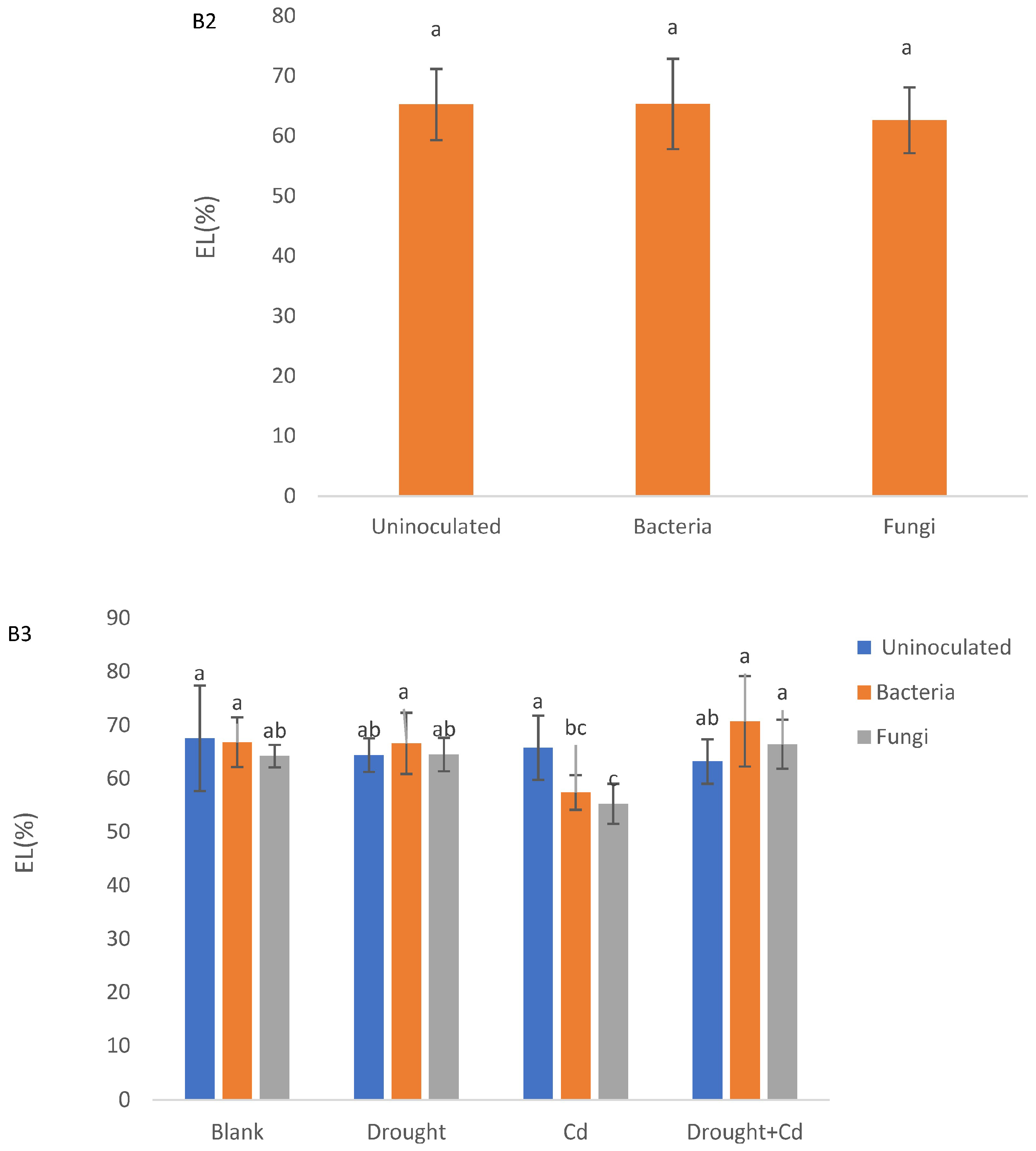 Agronomy 13 01675 g003c Agronomy 13 01675 g003c