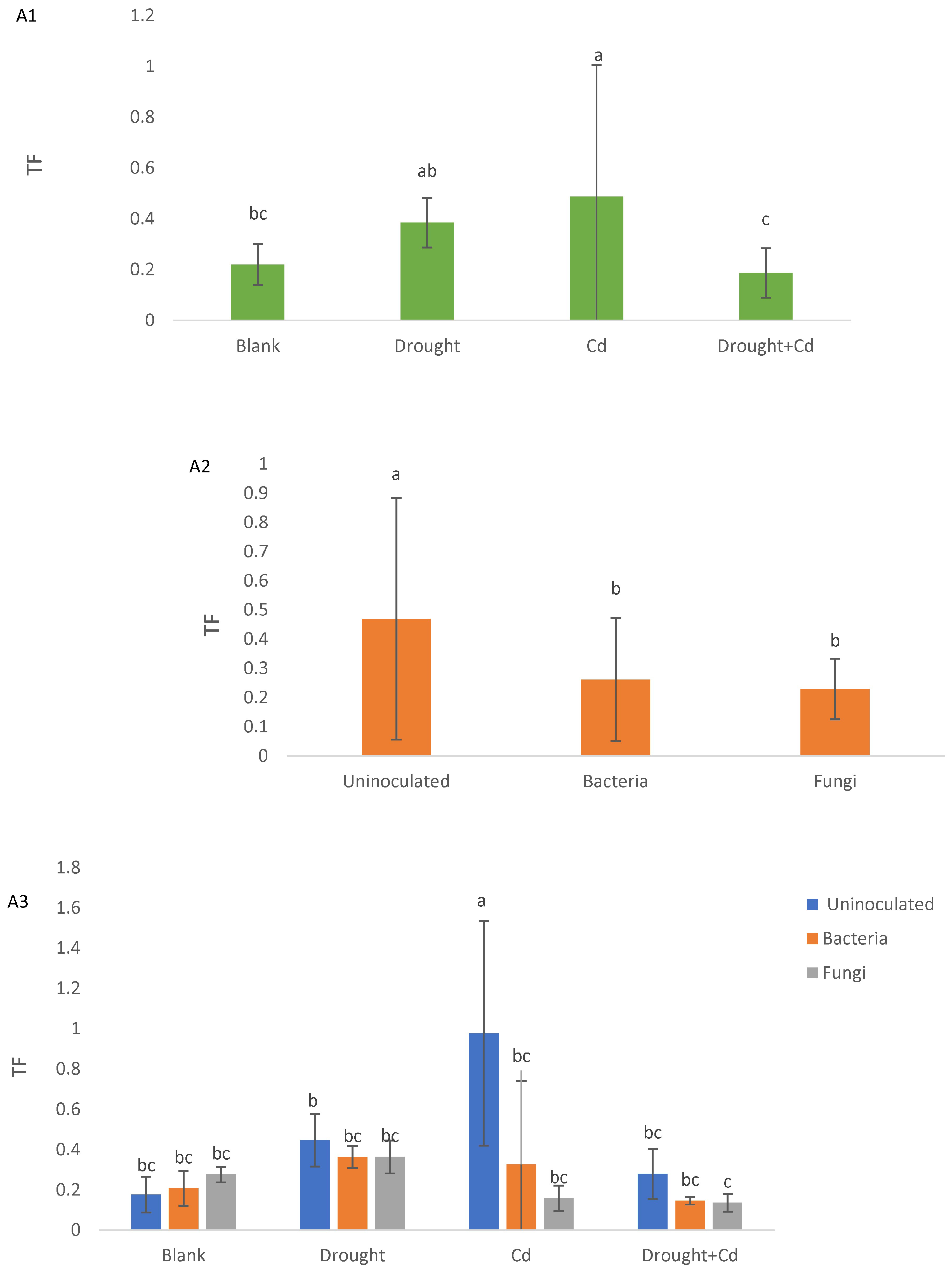Agronomy 13 01675 g005a Agronomy 13 01675 g005a