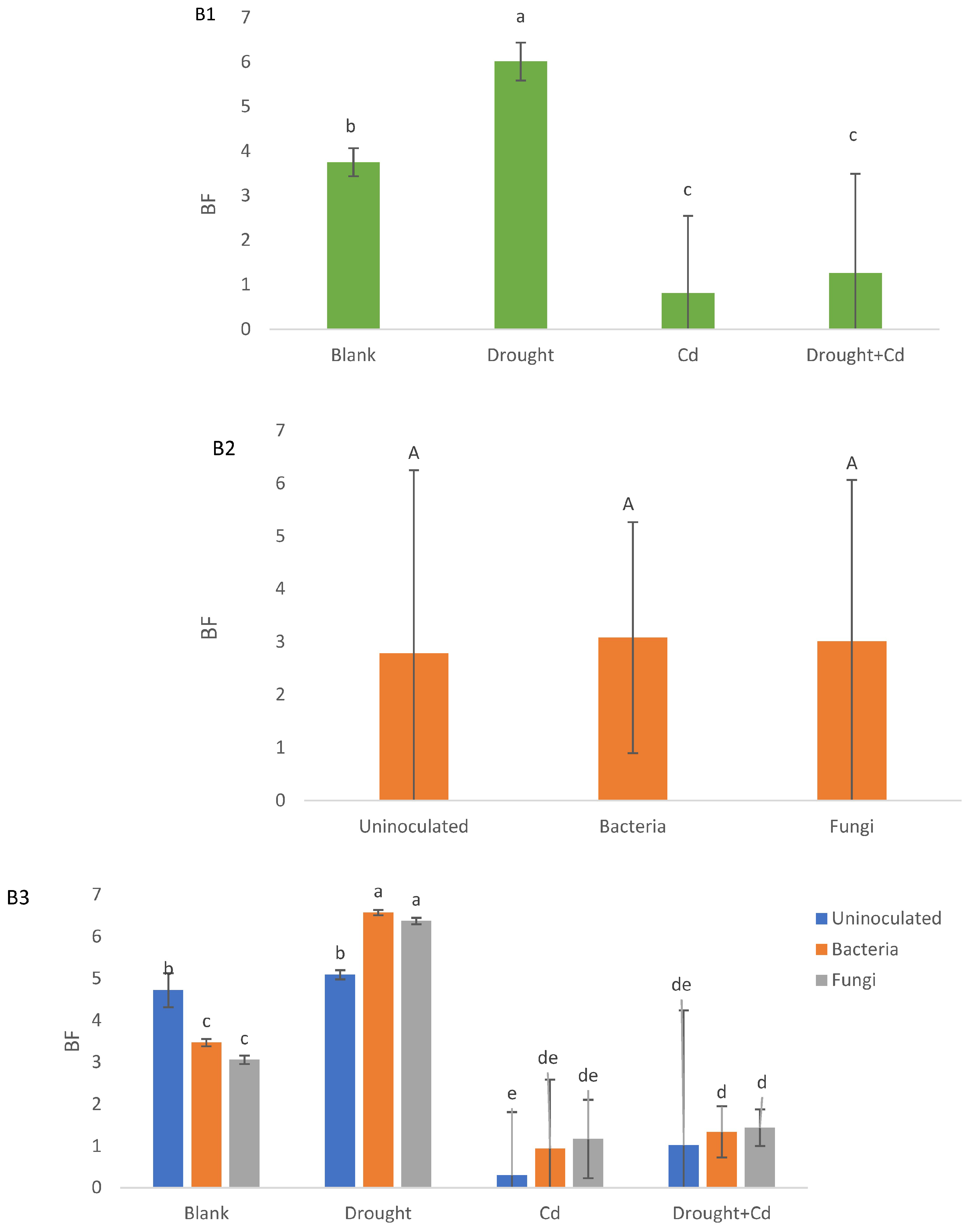 Agronomy 13 01675 g005b Agronomy 13 01675 g005b