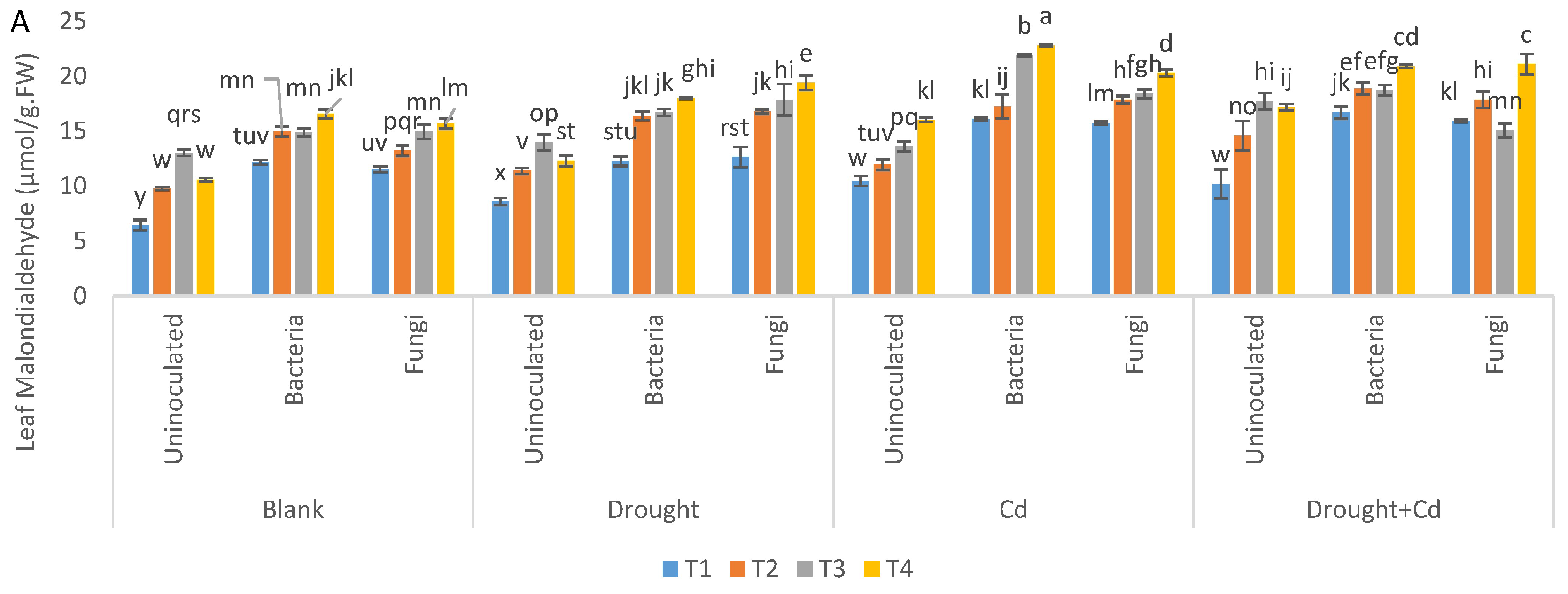 Agronomy 13 01675 g006a Agronomy 13 01675 g006a