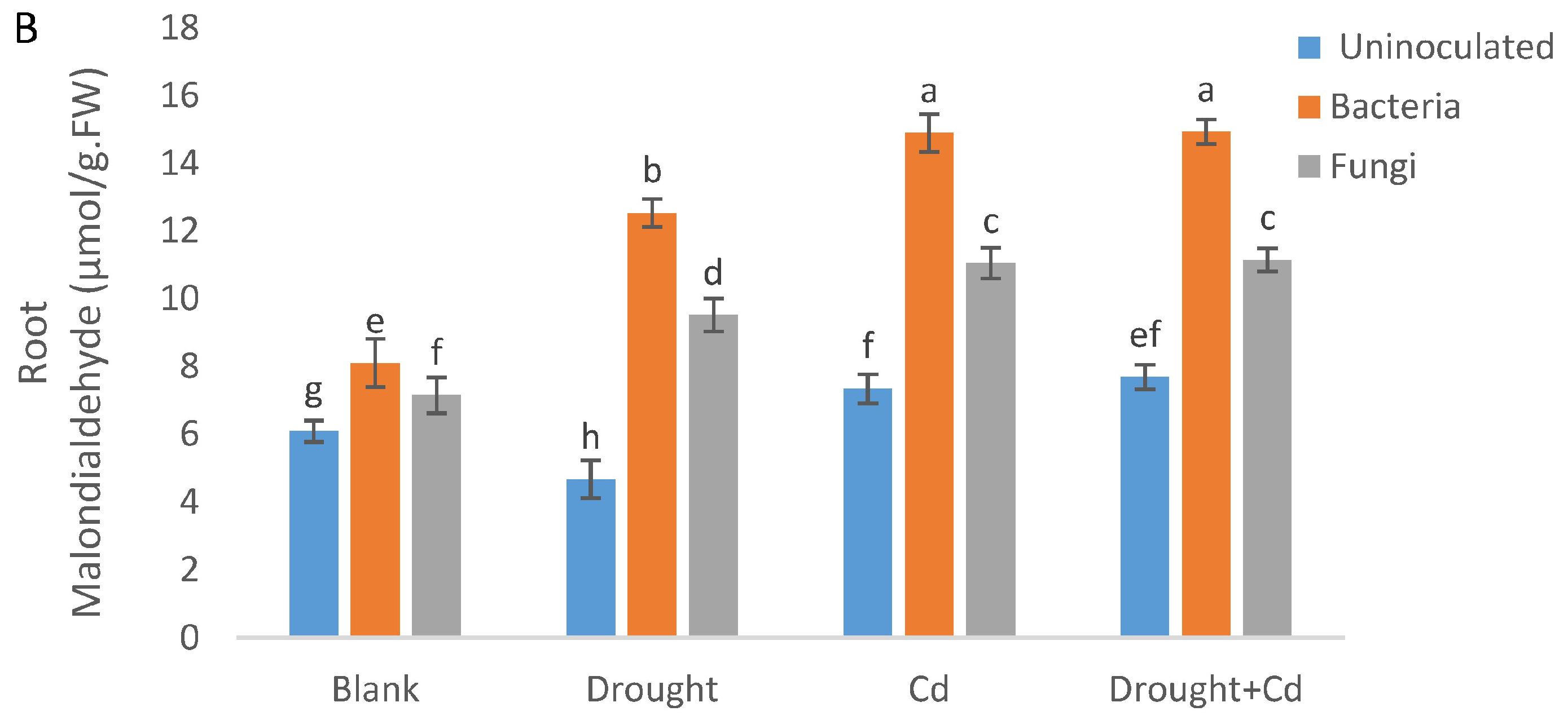 Agronomy 13 01675 g006b Agronomy 13 01675 g006b