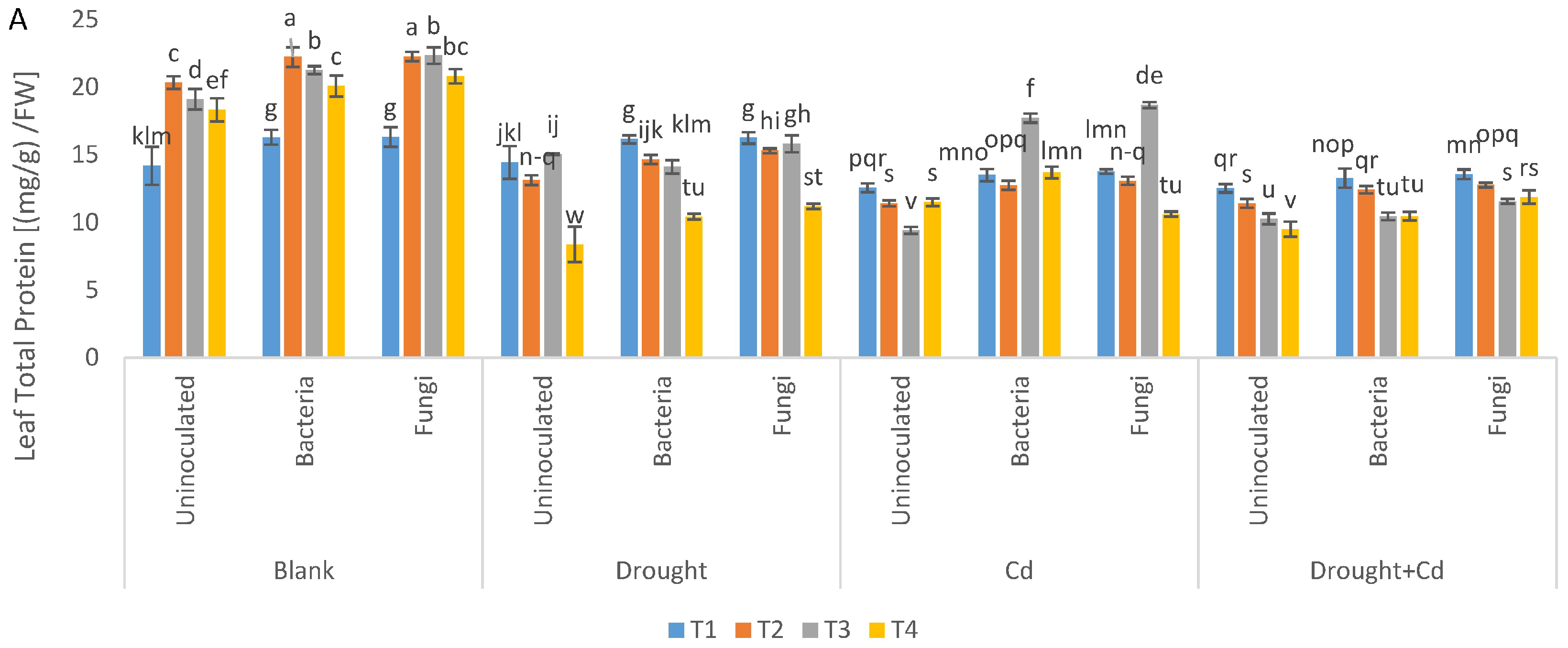 Agronomy 13 01675 g007a Agronomy 13 01675 g007a