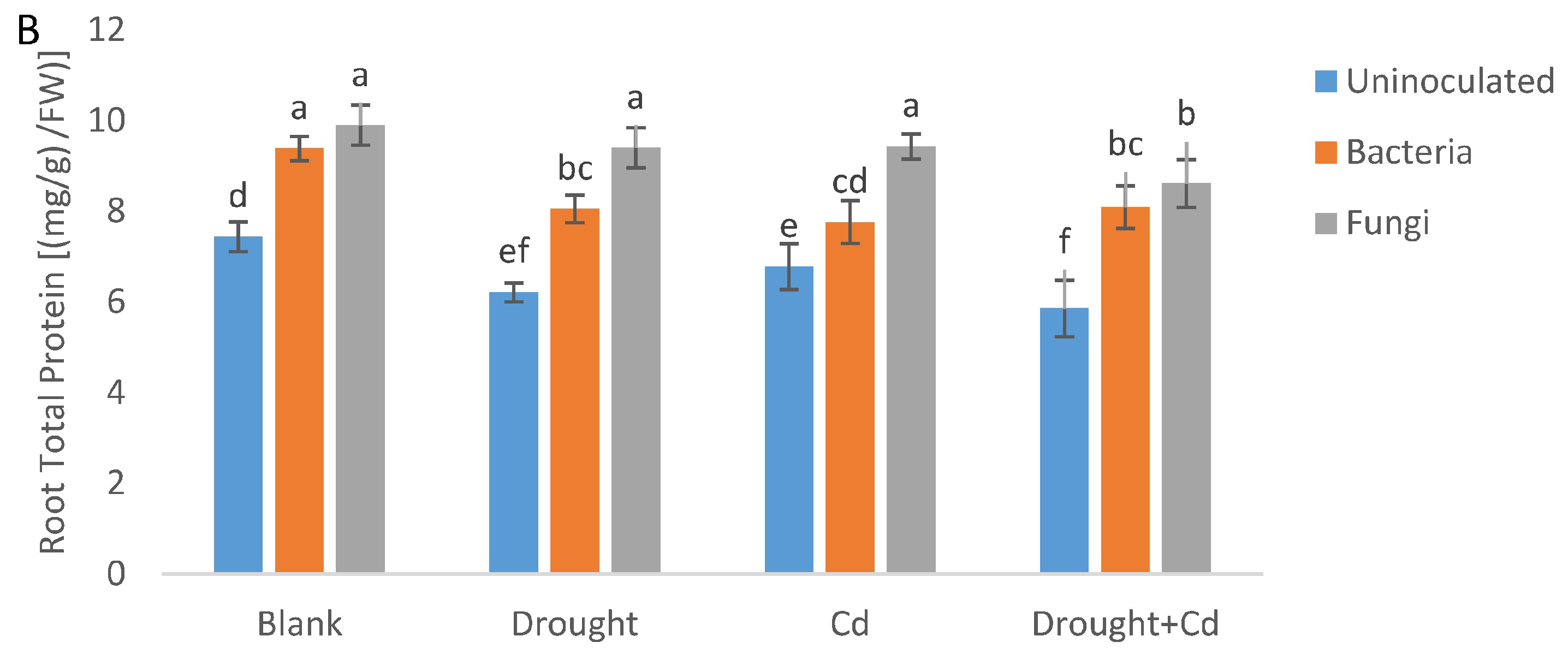 Agronomy 13 01675 g007b Agronomy 13 01675 g007b