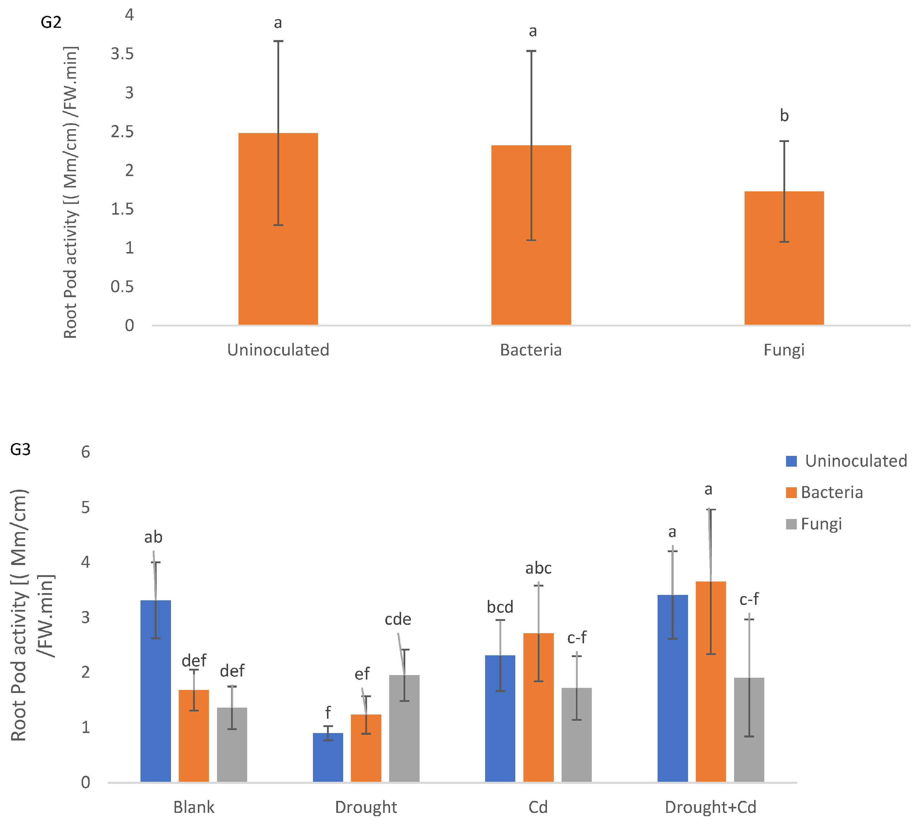 Agronomy 13 01675 g008e Agronomy 13 01675 g008e