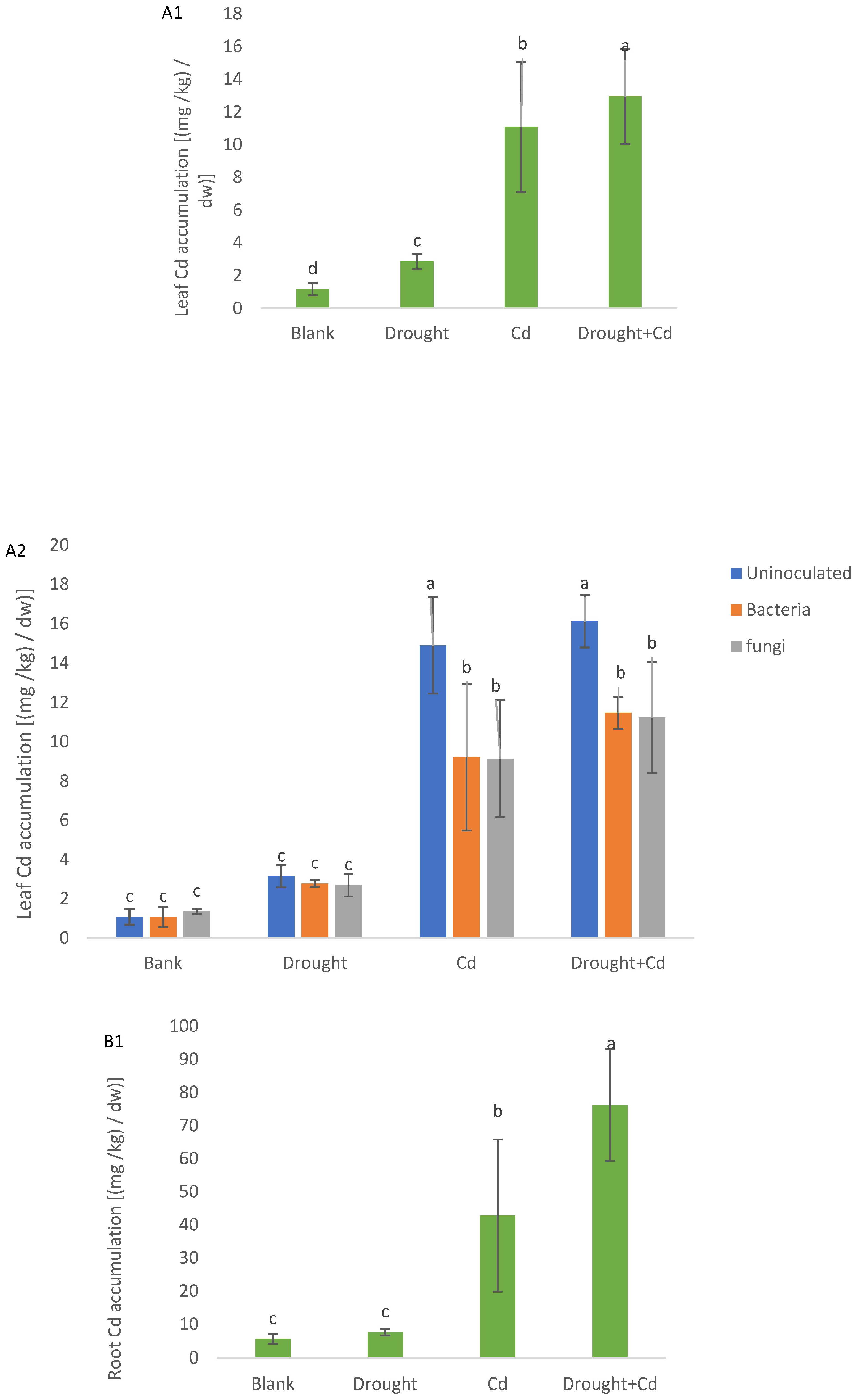 Agronomy 13 01675 g009a Agronomy 13 01675 g009a