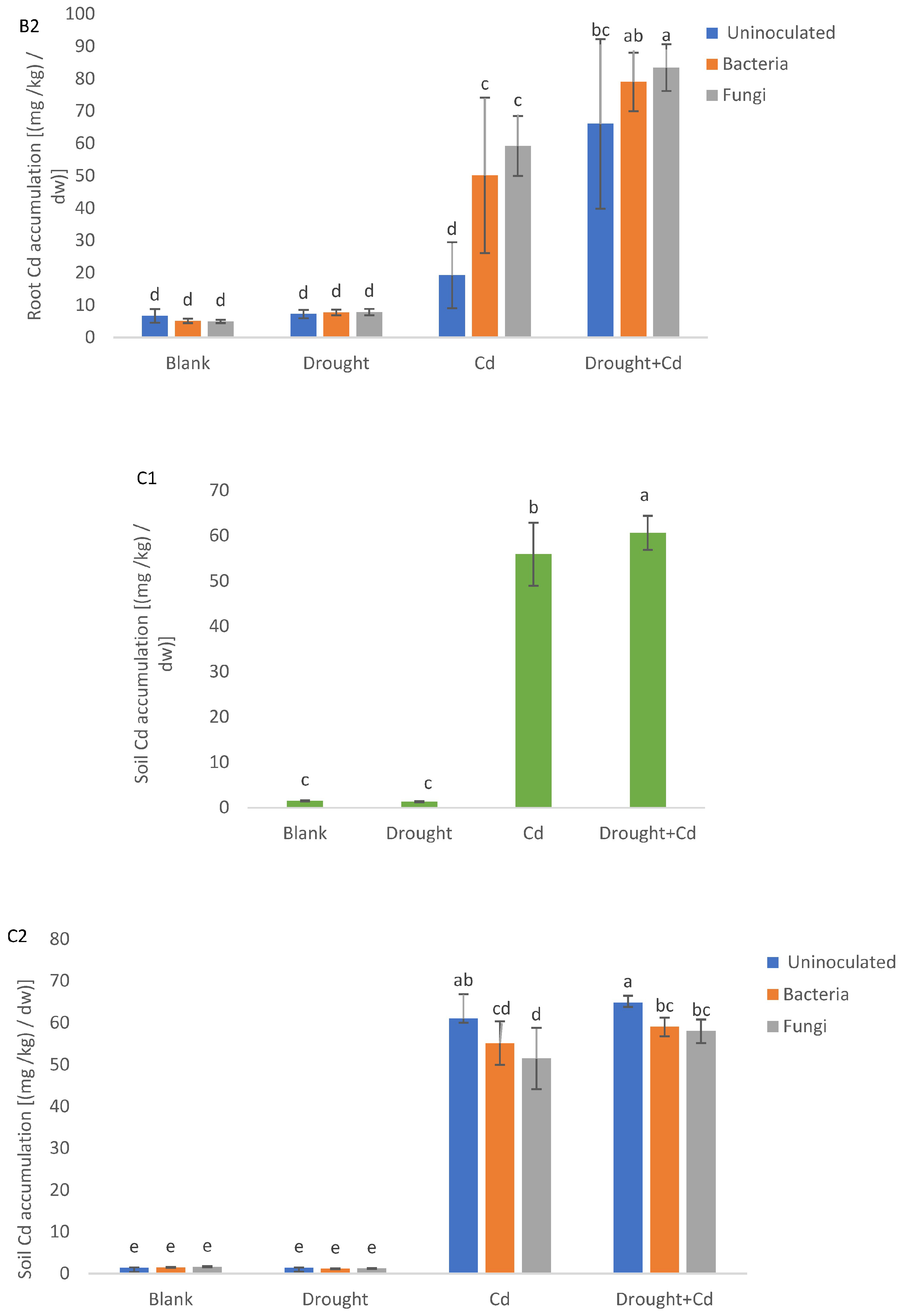 Agronomy 13 01675 g009b Agronomy 13 01675 g009b