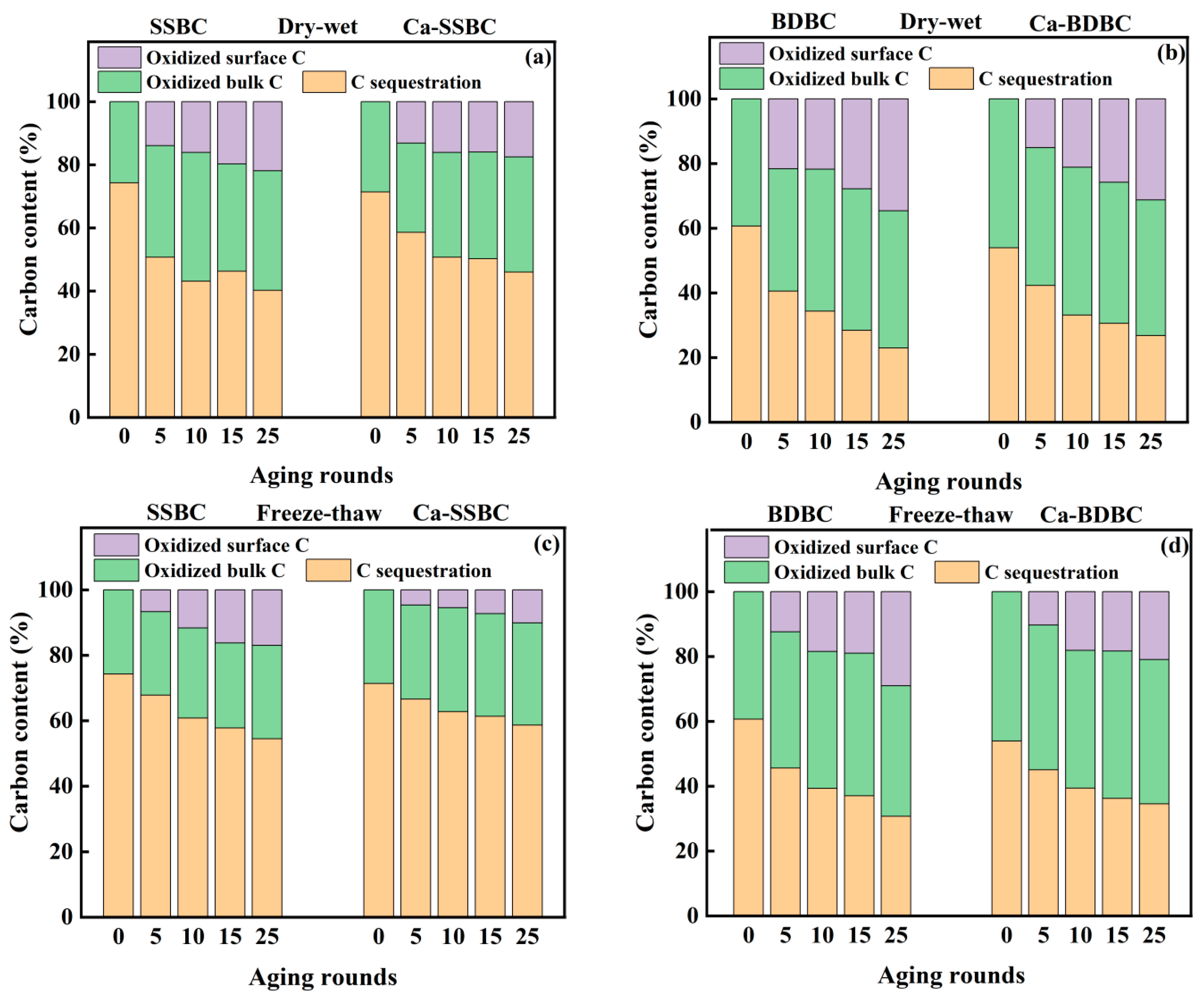 Agronomy 13 01676 g006a