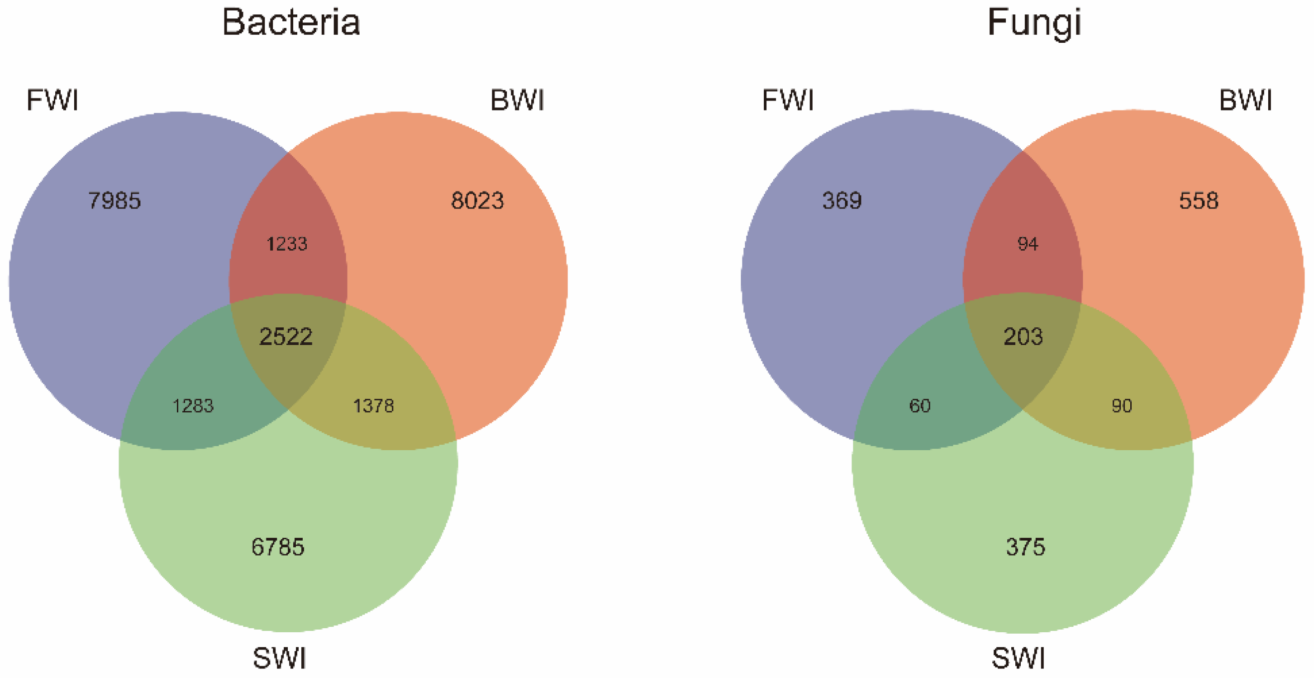 Agronomy 13 01679 g004