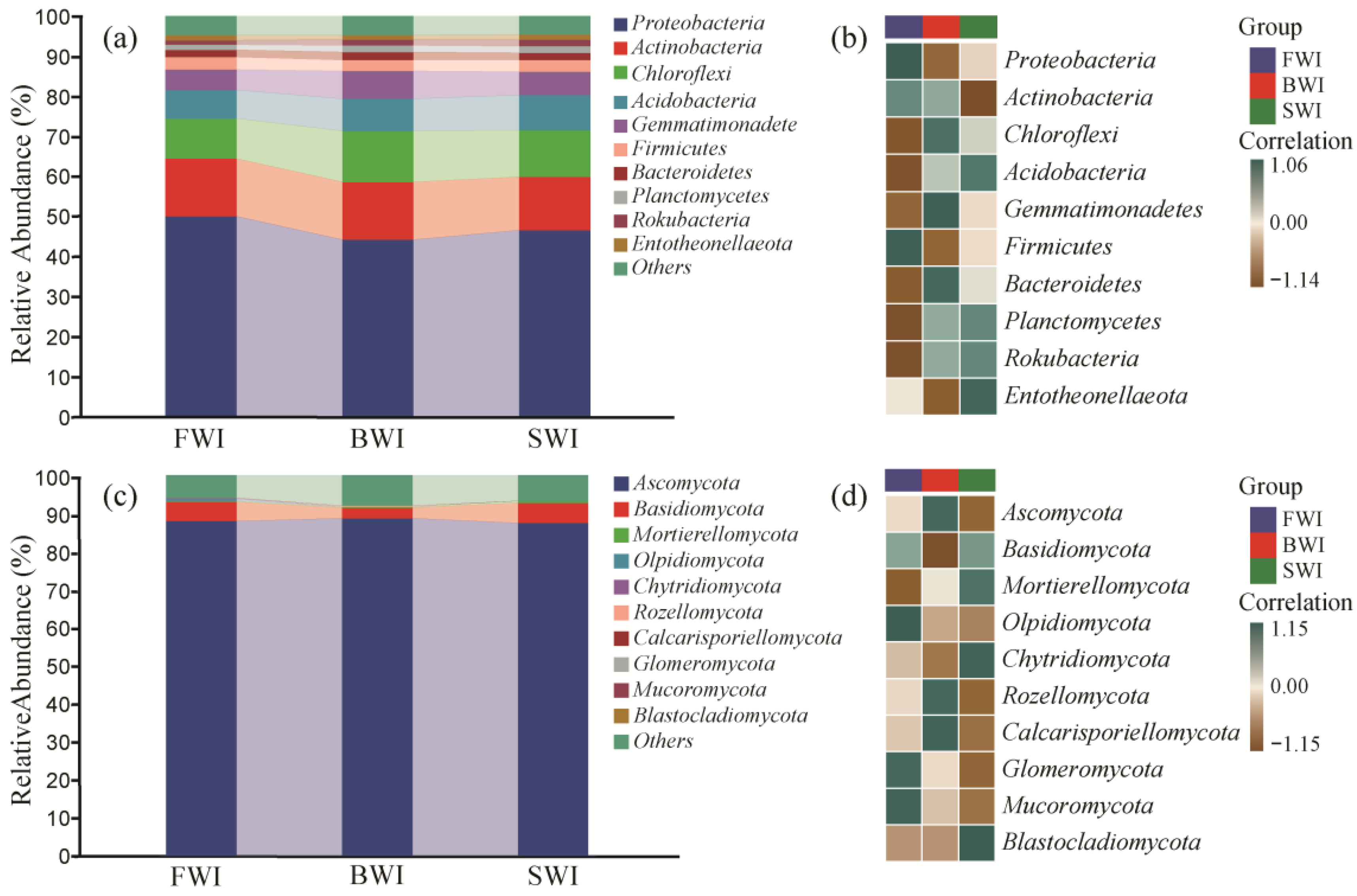 Agronomy 13 01679 g006