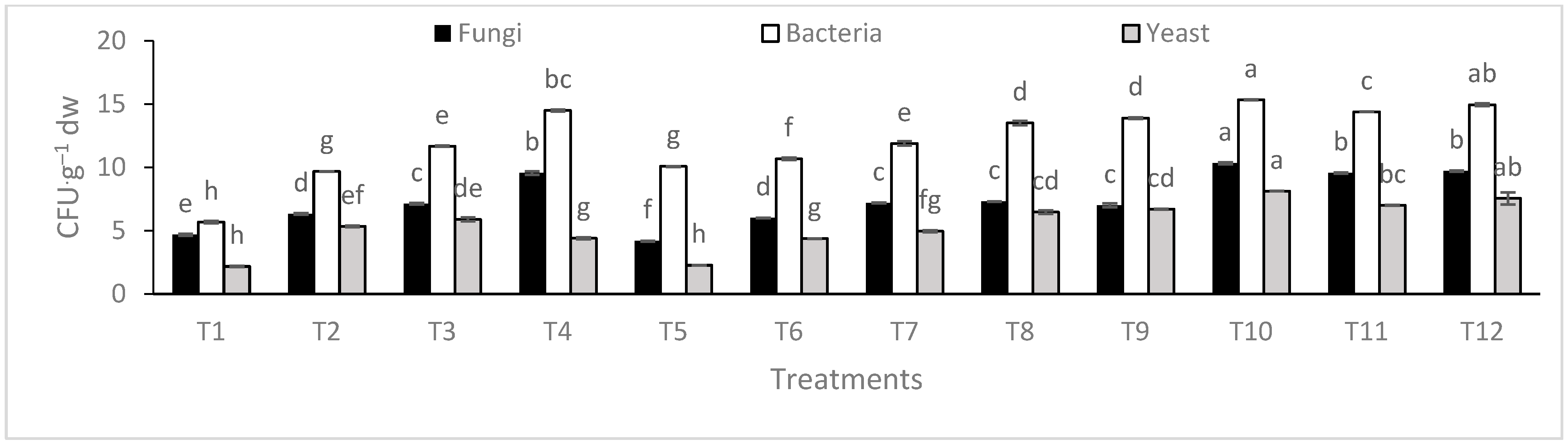 Agronomy 13 01680 g002 Agronomy 13 01680 g002