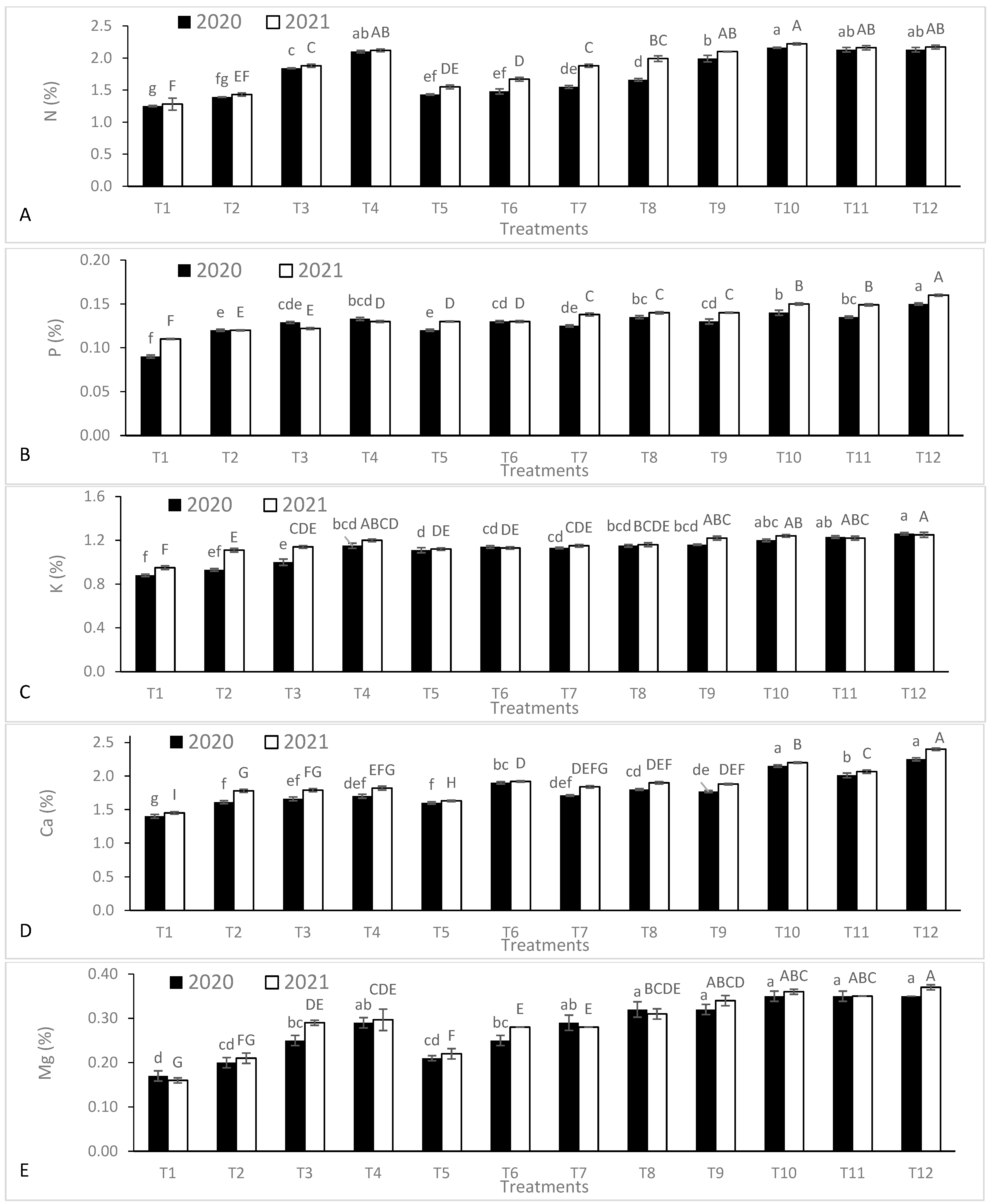 Agronomy 13 01680 g003 Agronomy 13 01680 g003
