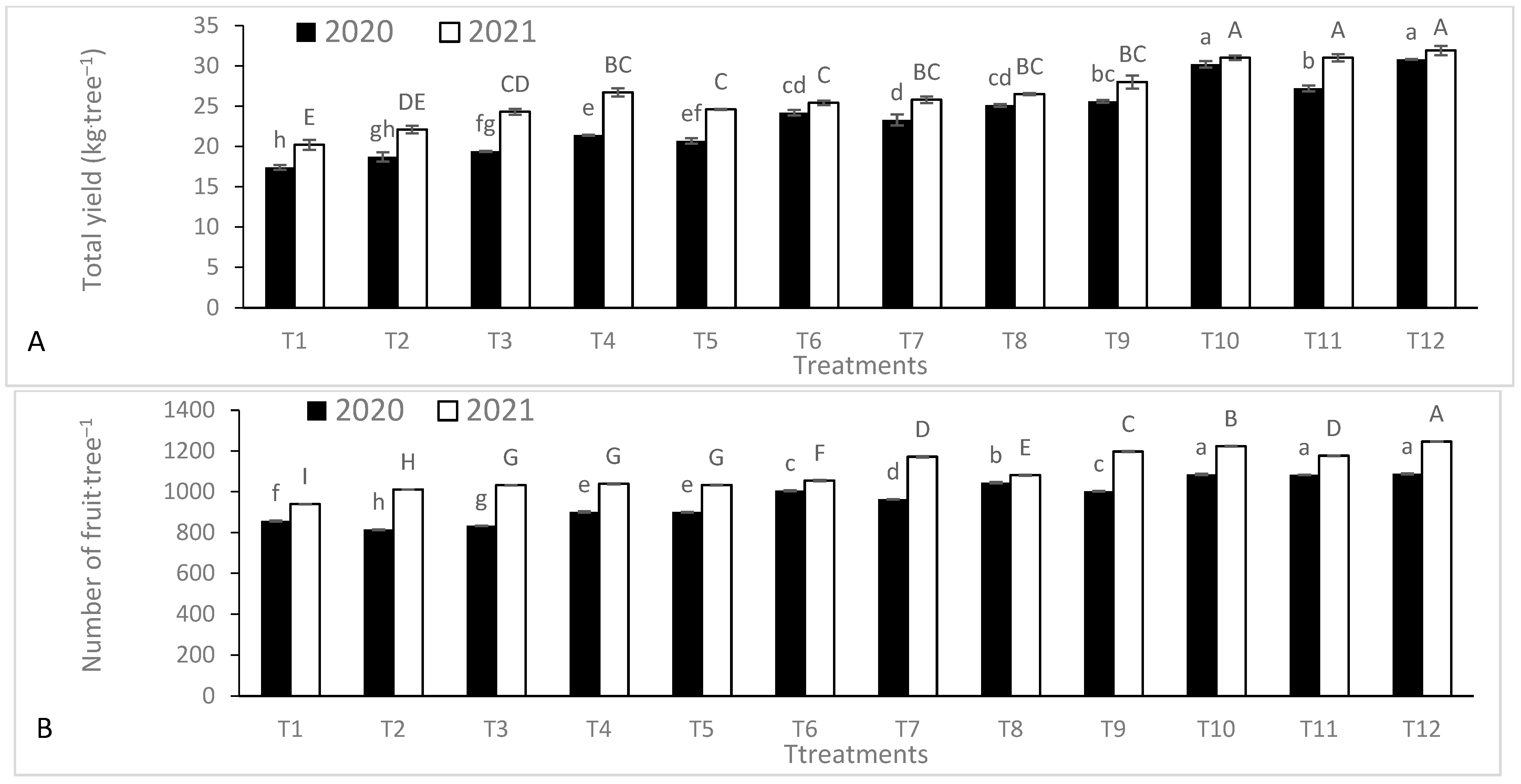 Agronomy 13 01680 g007 Agronomy 13 01680 g007