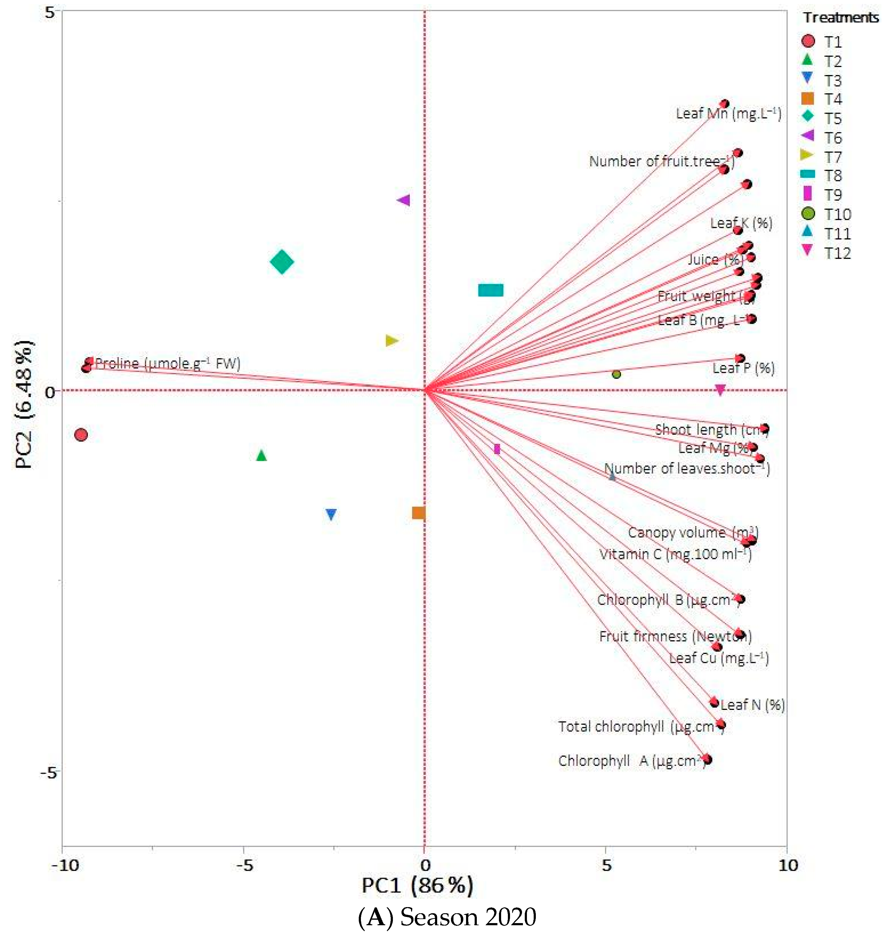 Agronomy 13 01680 g010a Agronomy 13 01680 g010a
