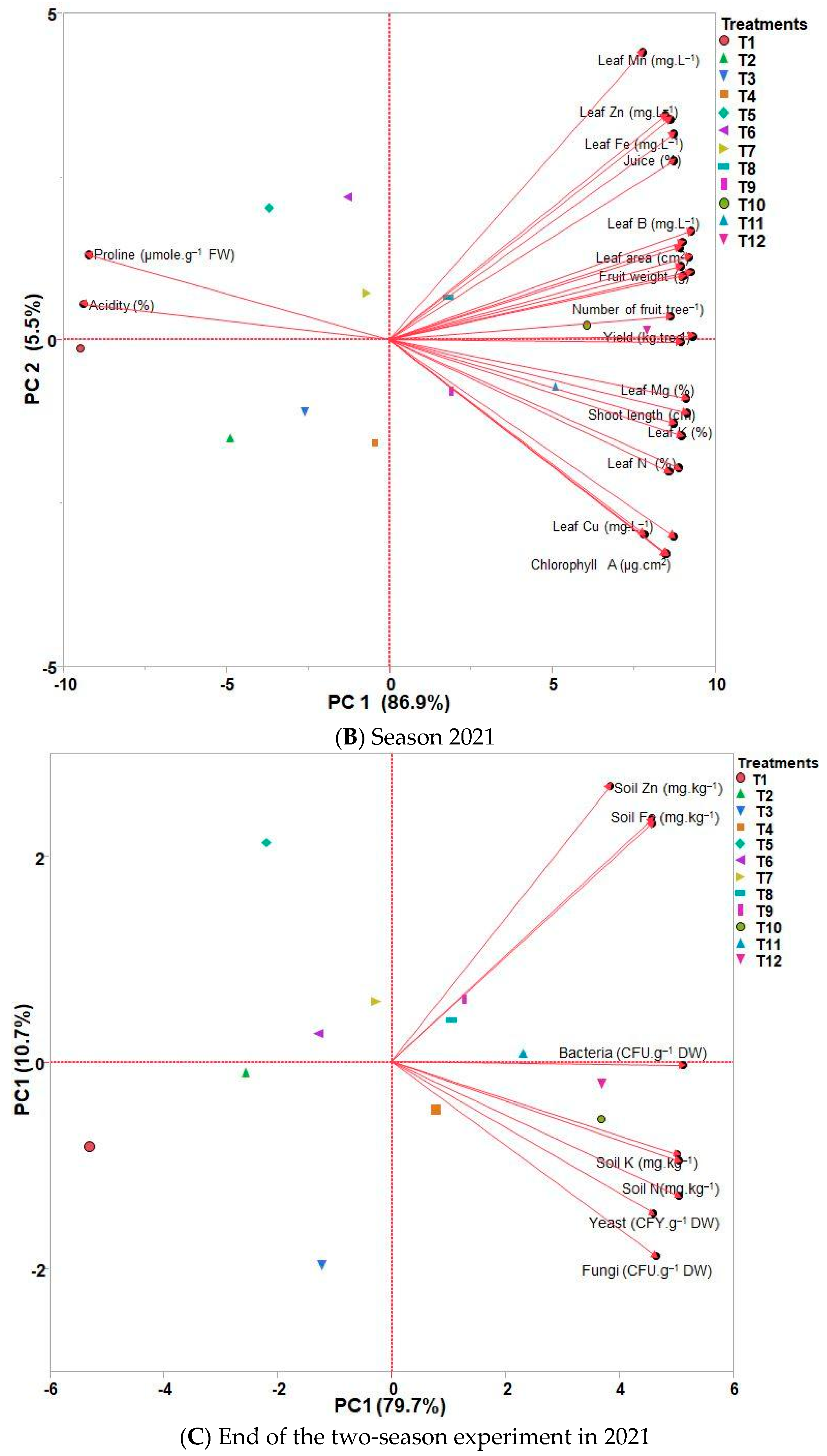 Agronomy 13 01680 g010b Agronomy 13 01680 g010b