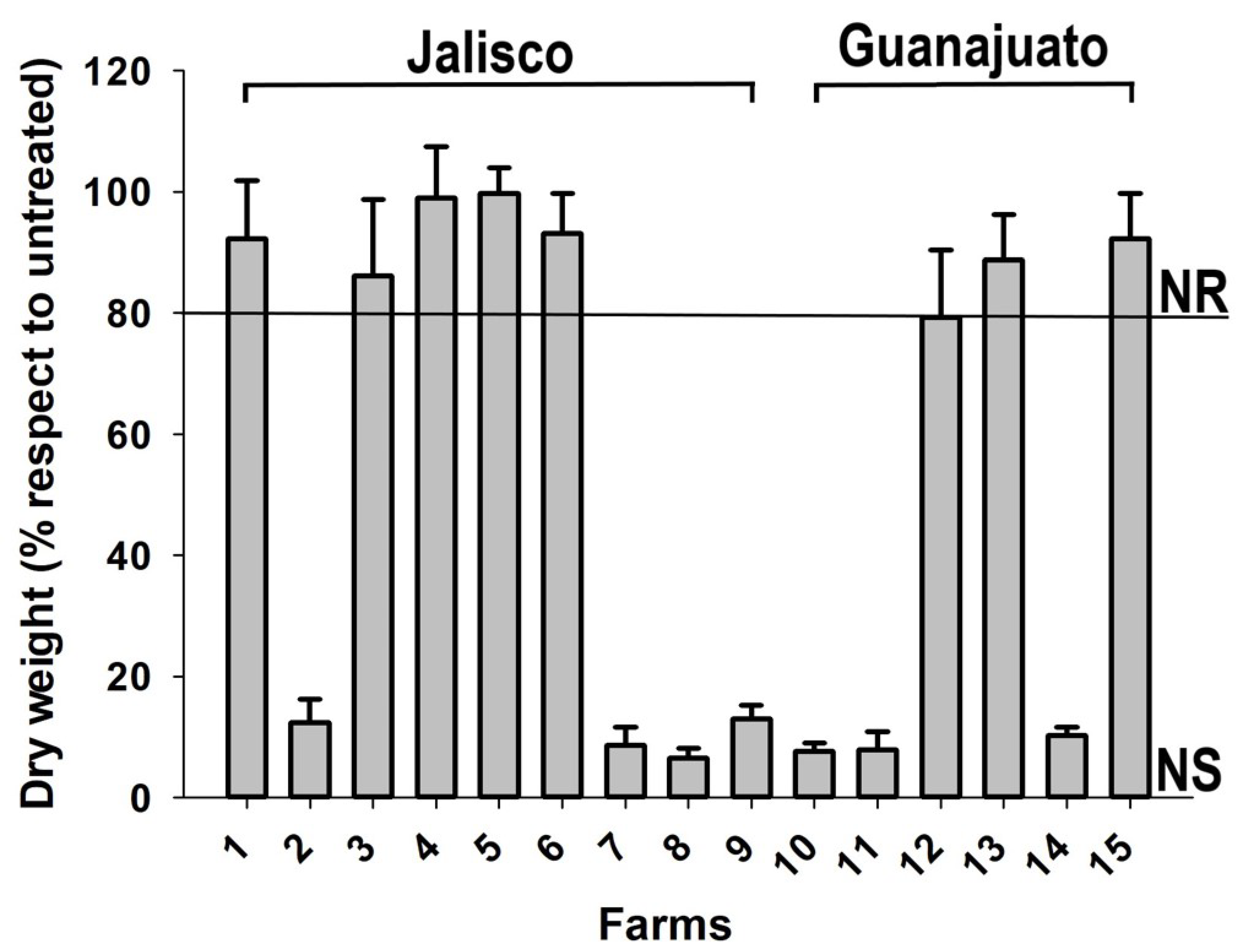 Agronomy 13 01682 g002 Agronomy 13 01682 g002