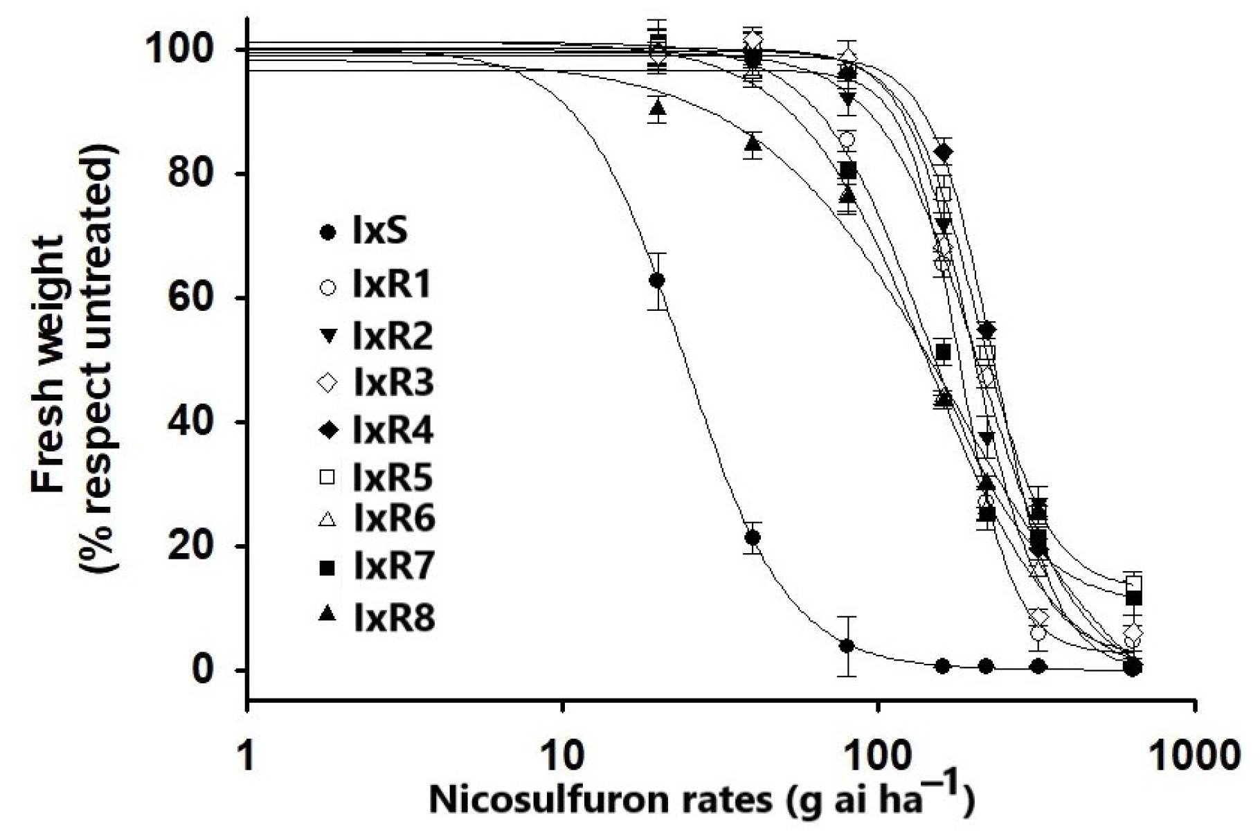 Agronomy 13 01682 g003 Agronomy 13 01682 g003